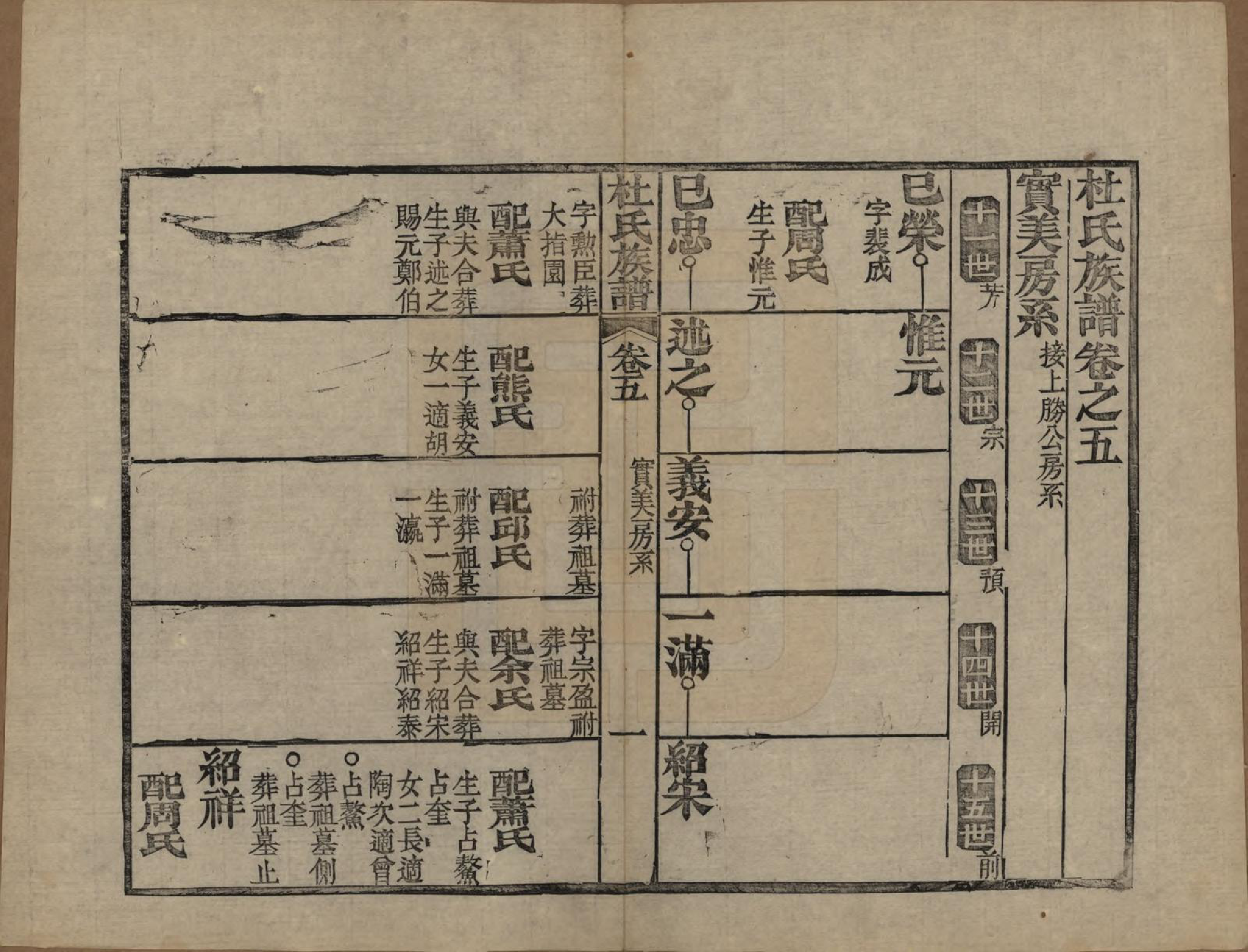 GTJP0310.杜.黄冈杜氏族谱二十六卷卷首四卷.民国三十七年[1948]_005.pdf_第1页