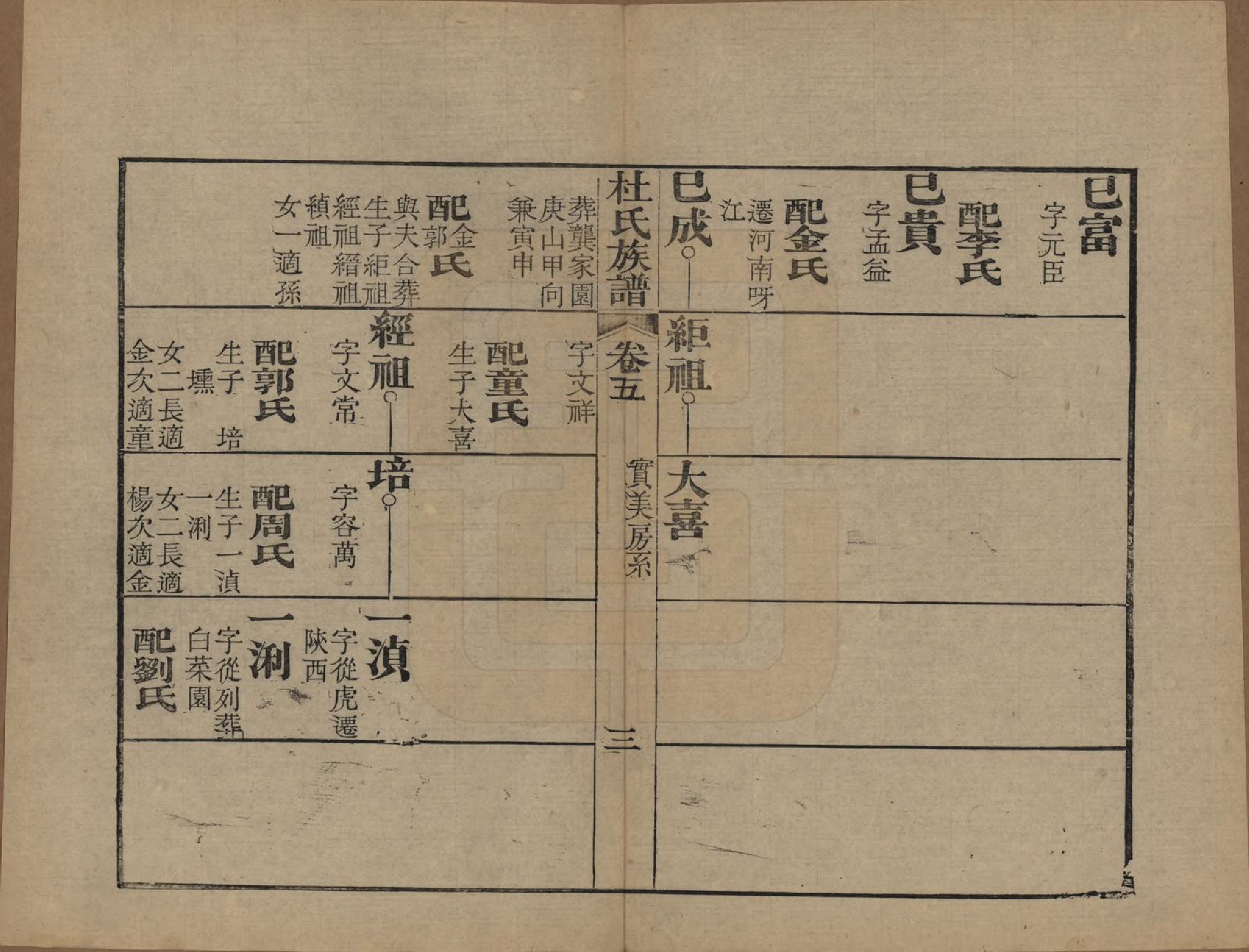 GTJP0310.杜.黄冈杜氏族谱二十六卷卷首四卷.民国三十七年[1948]_005.pdf_第3页