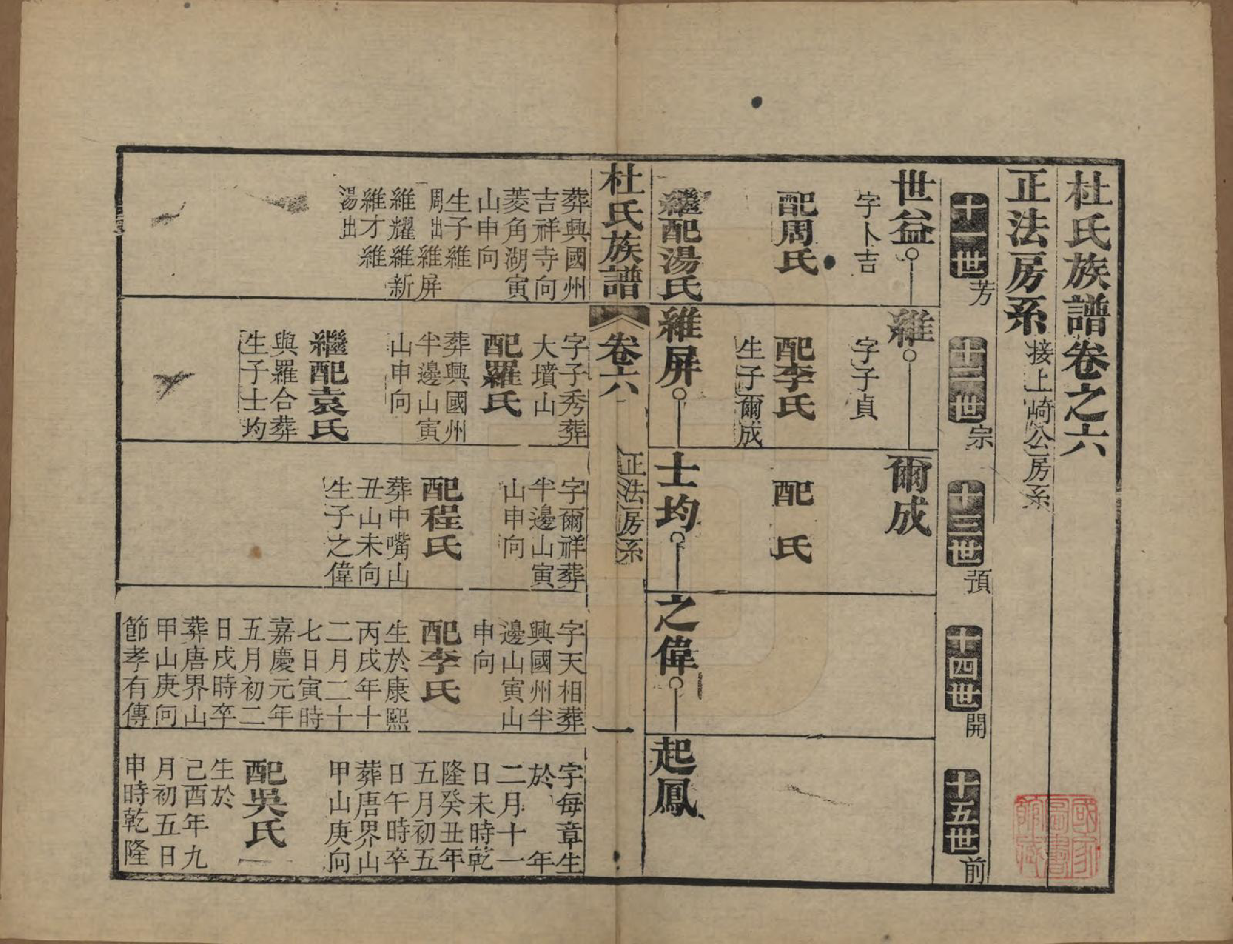 GTJP0310.杜.黄冈杜氏族谱二十六卷卷首四卷.民国三十七年[1948]_006.pdf_第1页