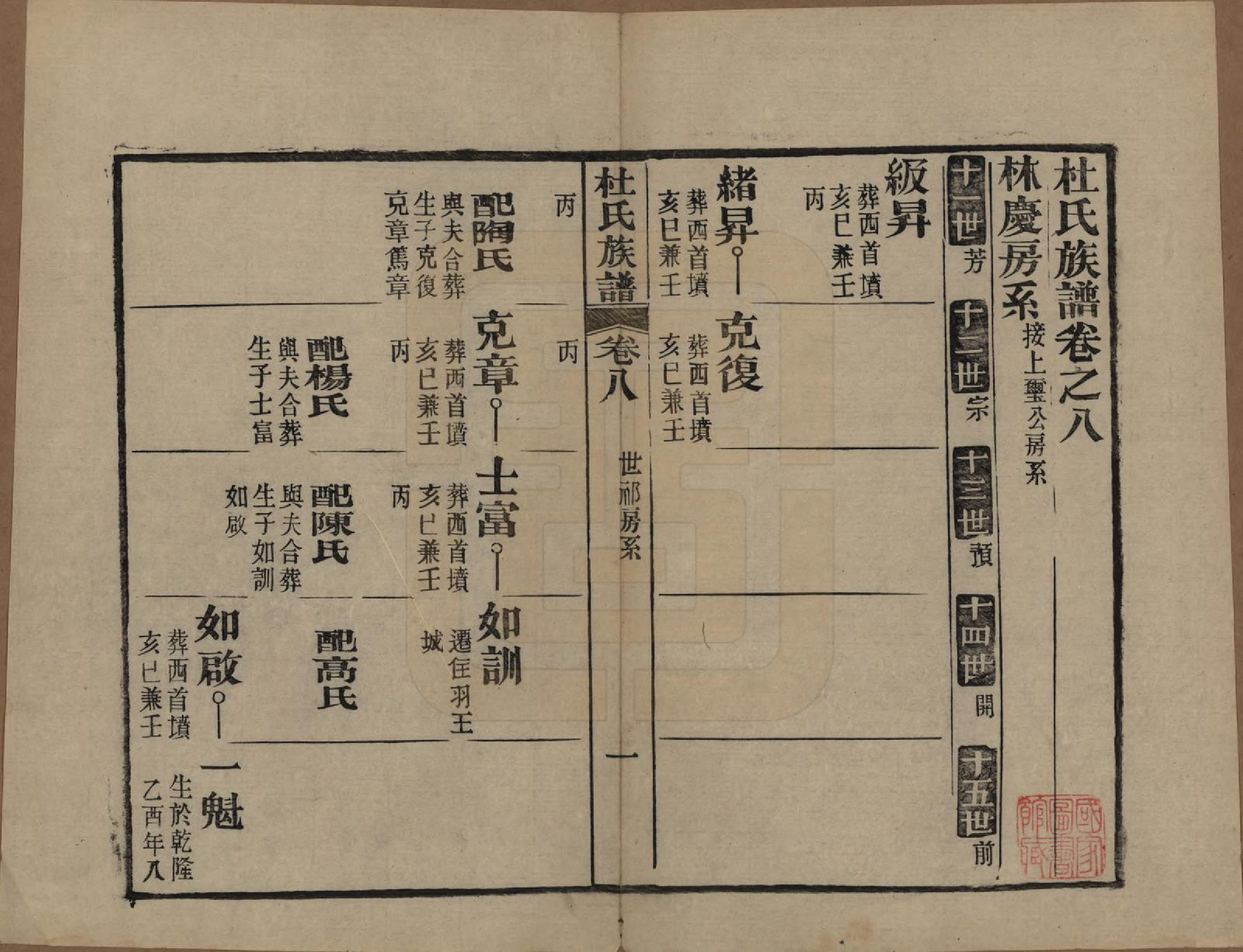 GTJP0310.杜.黄冈杜氏族谱二十六卷卷首四卷.民国三十七年[1948]_008.pdf_第1页