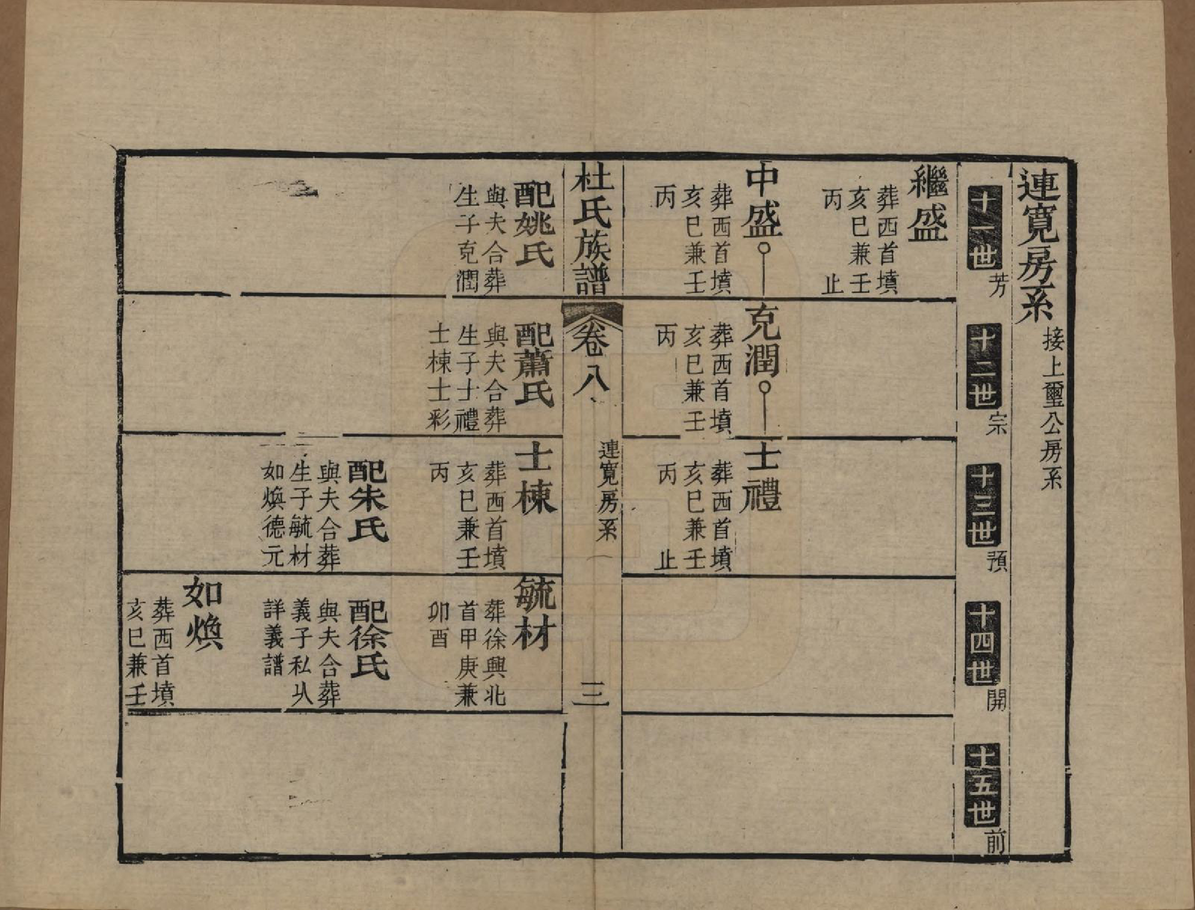 GTJP0310.杜.黄冈杜氏族谱二十六卷卷首四卷.民国三十七年[1948]_008.pdf_第3页