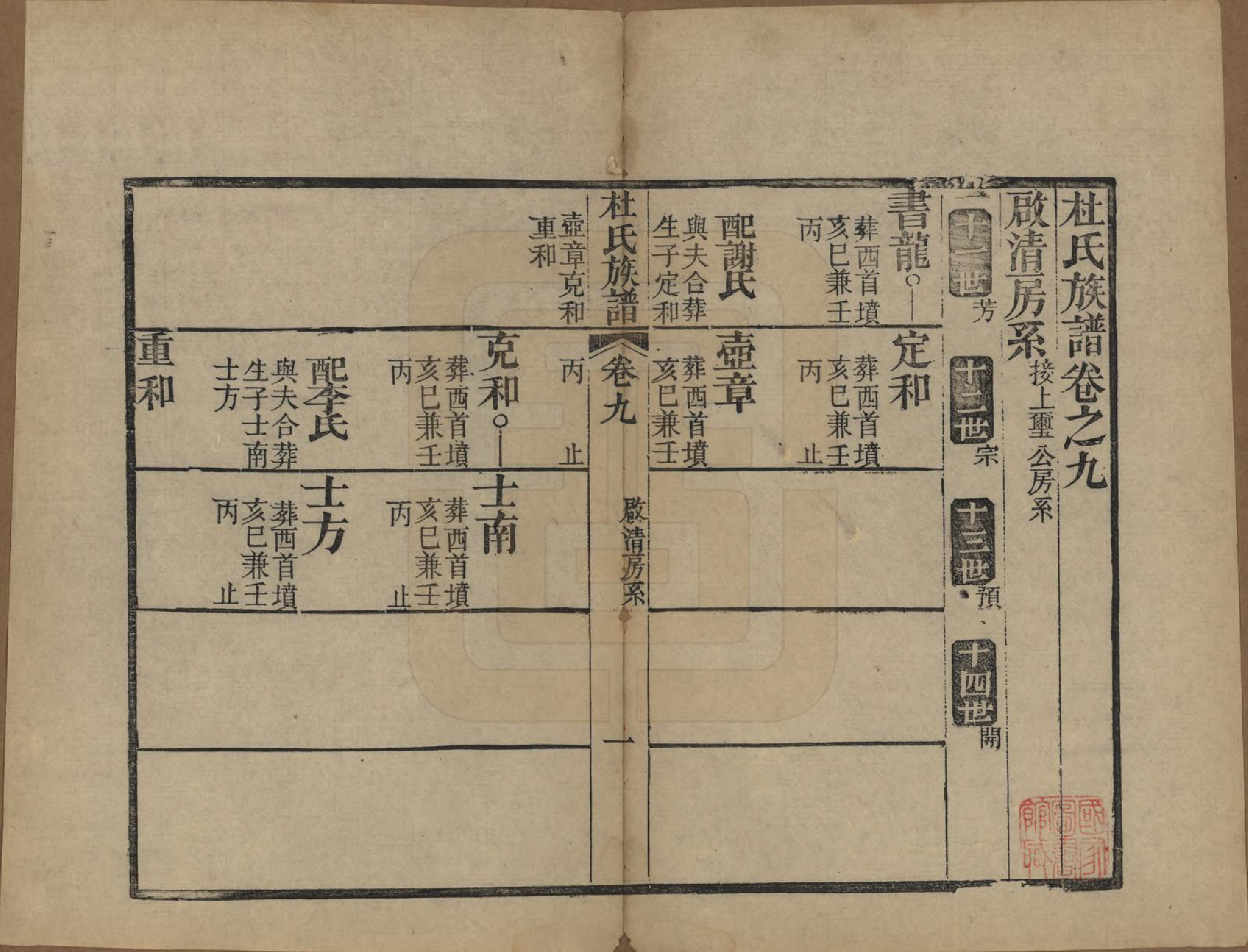 GTJP0310.杜.黄冈杜氏族谱二十六卷卷首四卷.民国三十七年[1948]_009.pdf_第1页