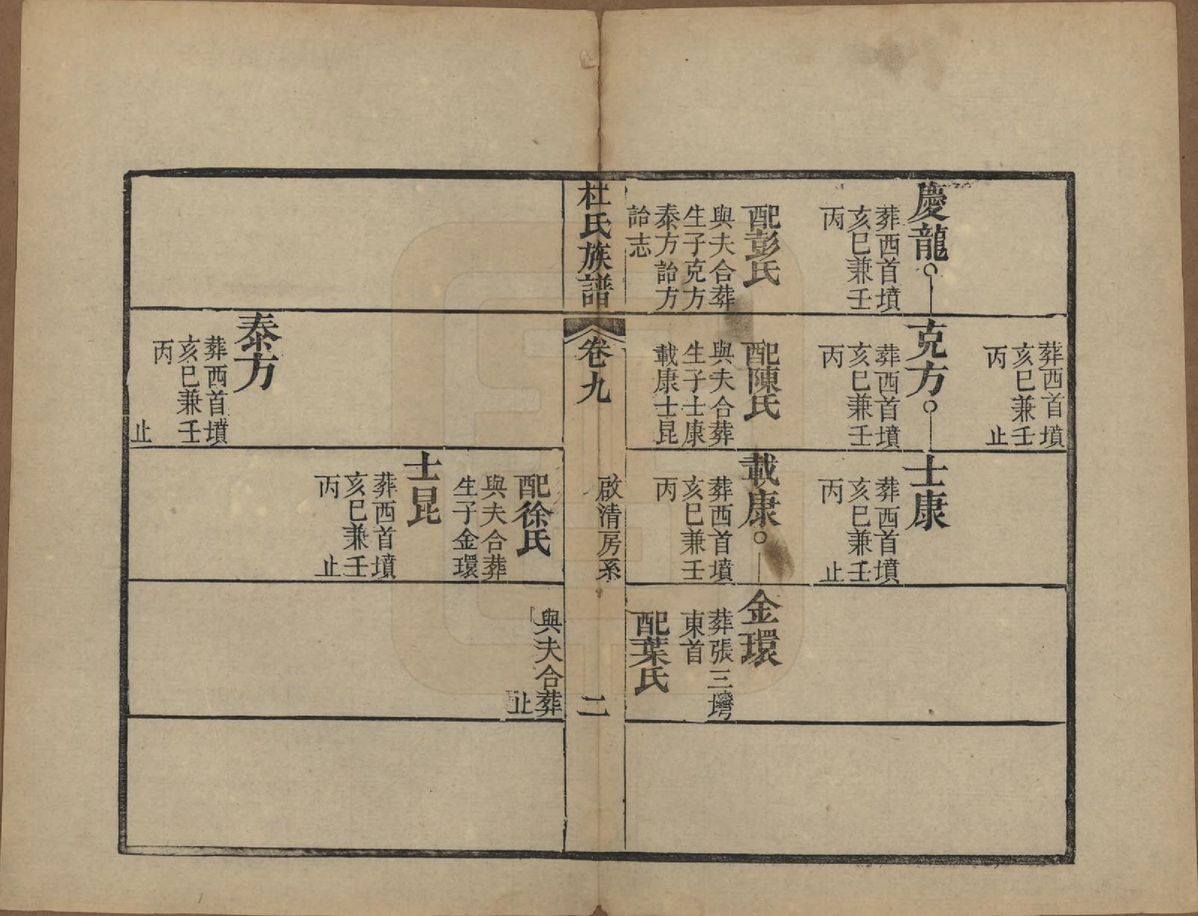 GTJP0310.杜.黄冈杜氏族谱二十六卷卷首四卷.民国三十七年[1948]_009.pdf_第2页