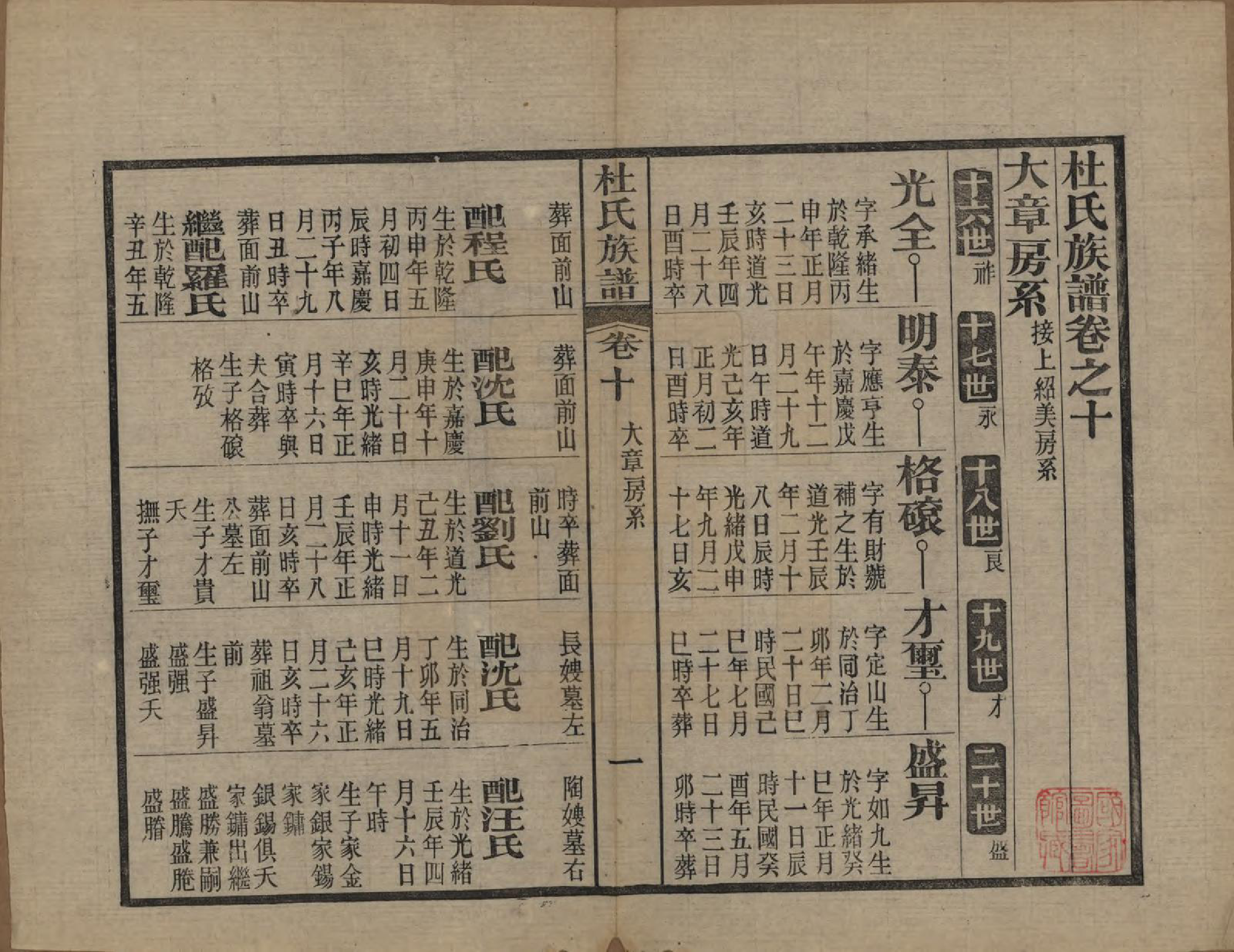 GTJP0310.杜.黄冈杜氏族谱二十六卷卷首四卷.民国三十七年[1948]_010.pdf_第1页