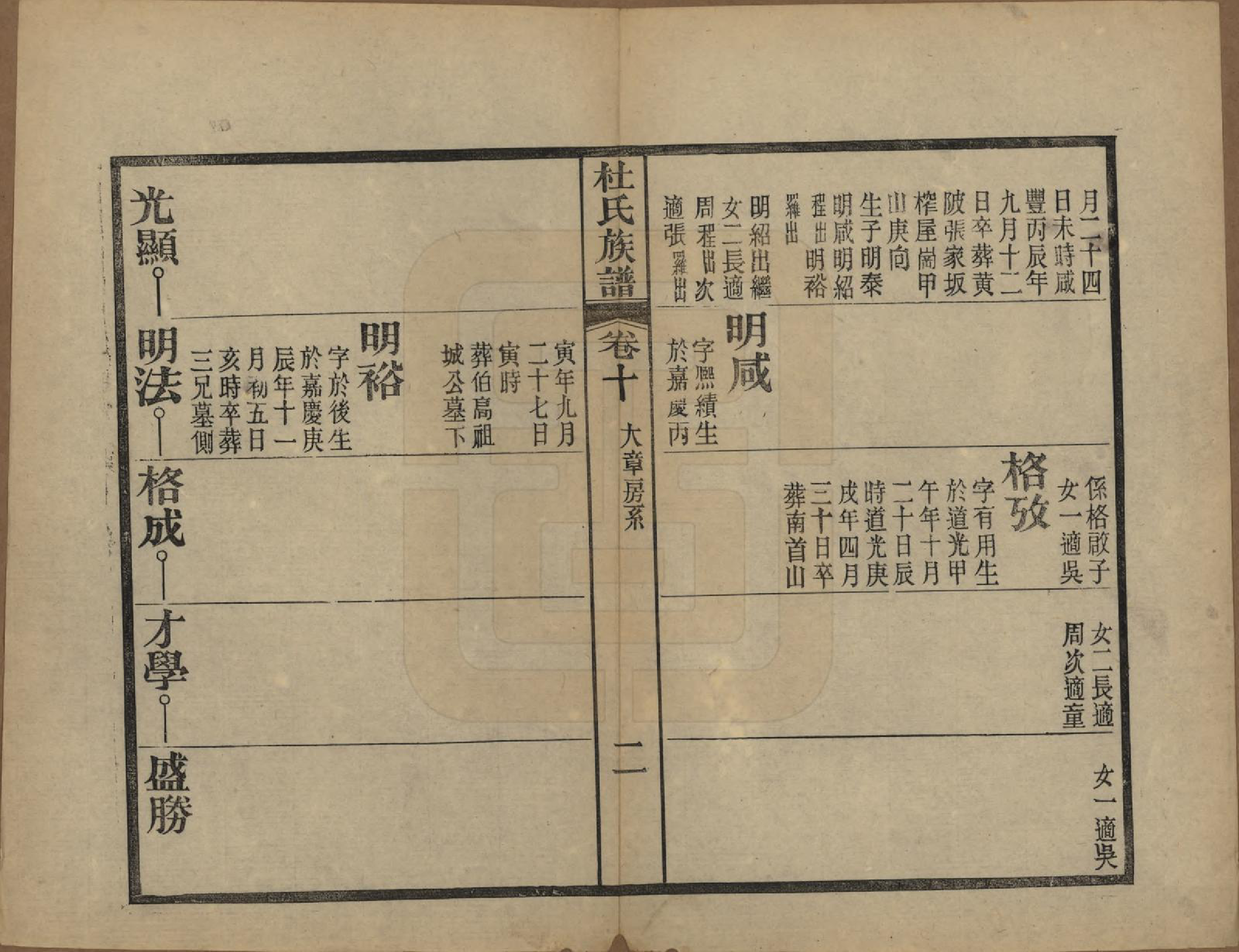 GTJP0310.杜.黄冈杜氏族谱二十六卷卷首四卷.民国三十七年[1948]_010.pdf_第2页