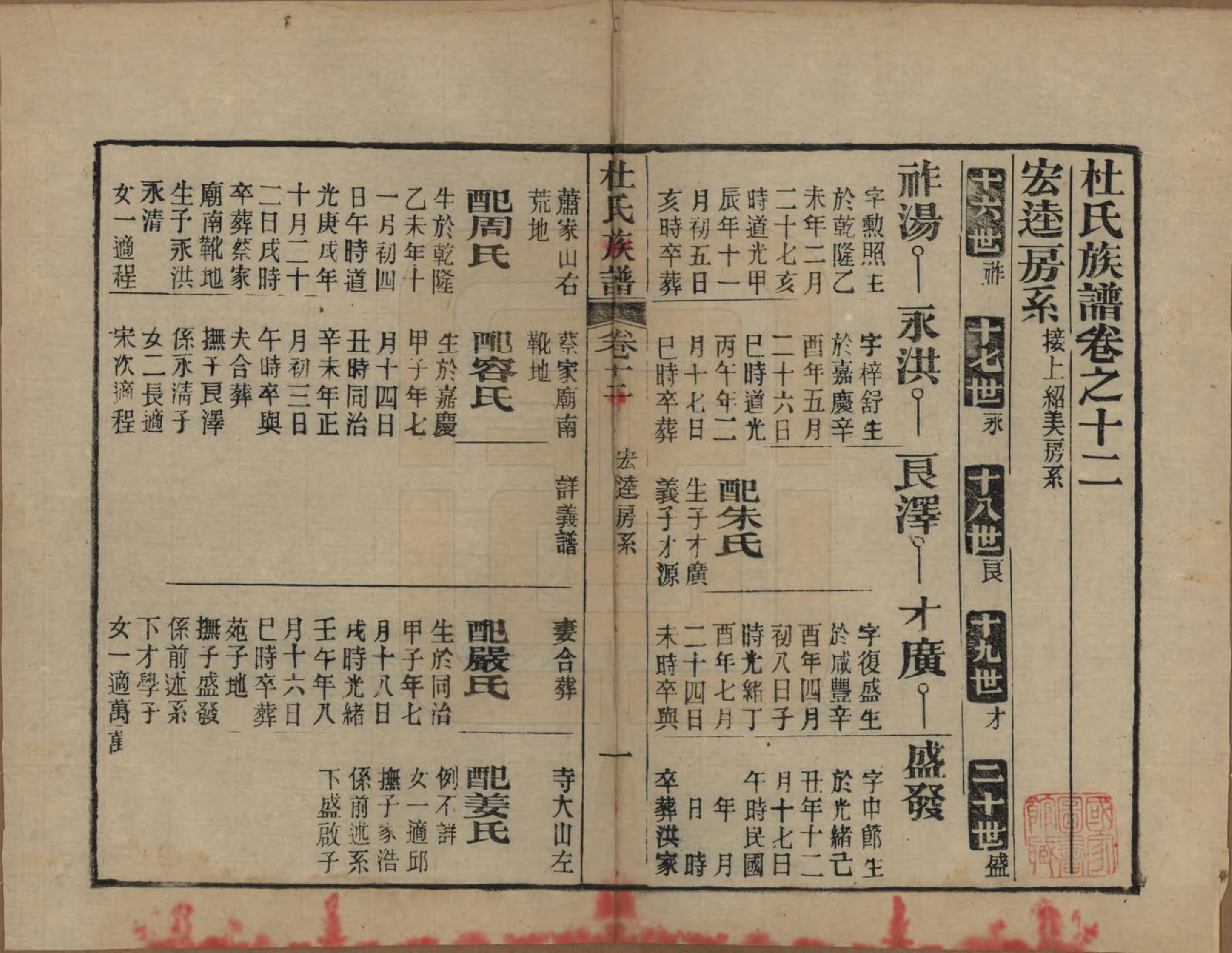 GTJP0310.杜.黄冈杜氏族谱二十六卷卷首四卷.民国三十七年[1948]_012.pdf_第1页