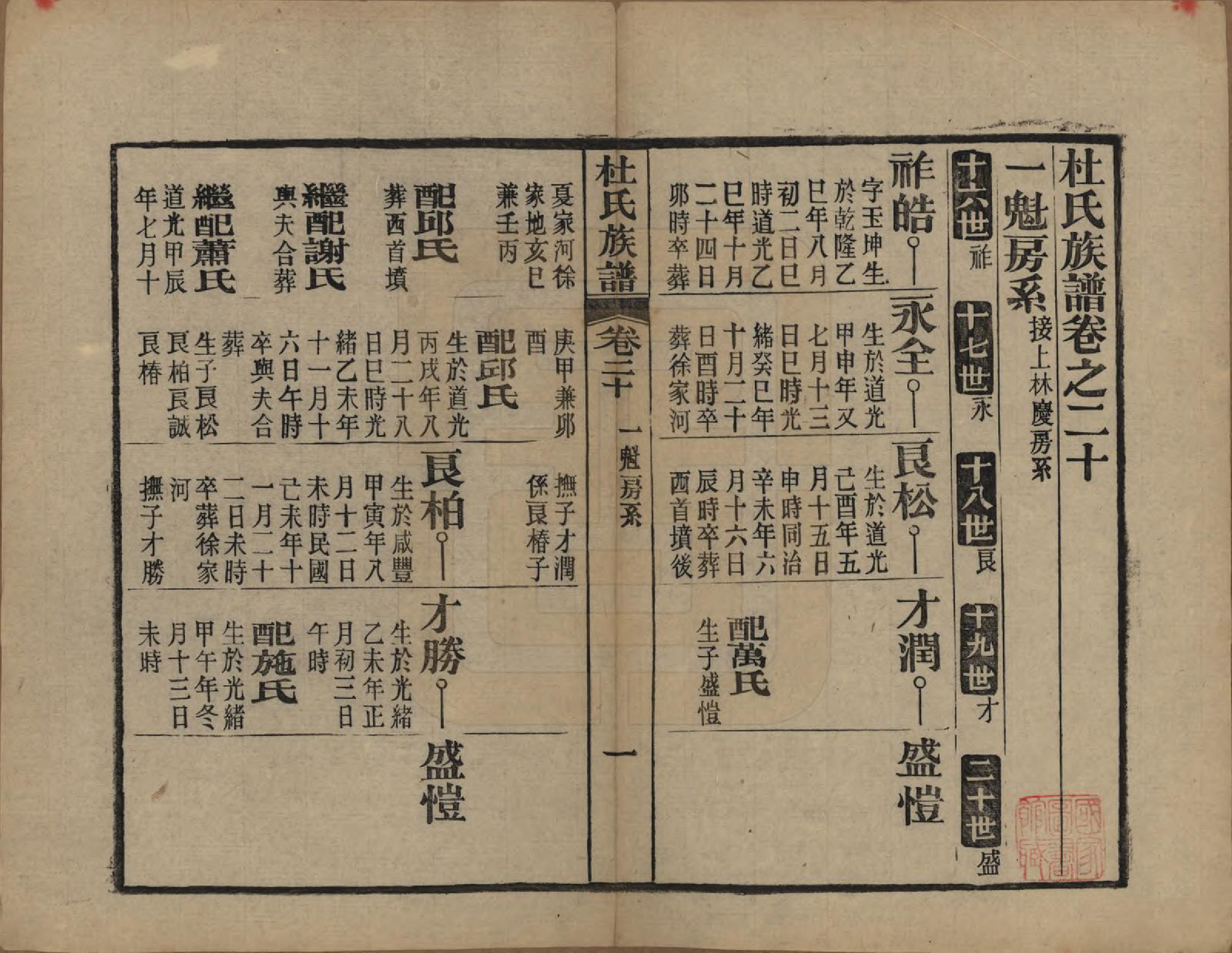 GTJP0310.杜.黄冈杜氏族谱二十六卷卷首四卷.民国三十七年[1948]_020.pdf_第1页