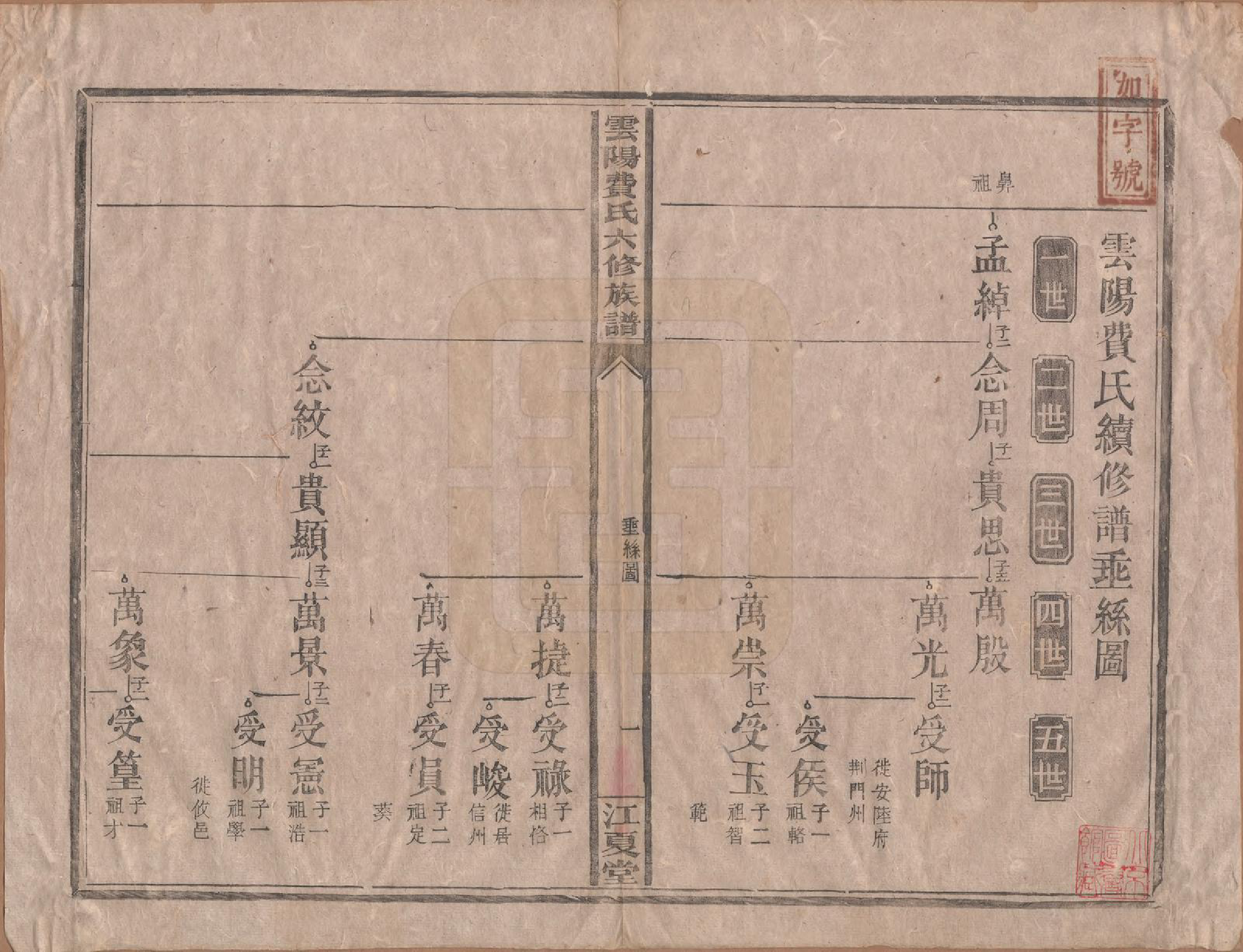 GTJP0339.费.云阳.云阳费氏六修族谱.民国31年[1942]_003.pdf_第1页