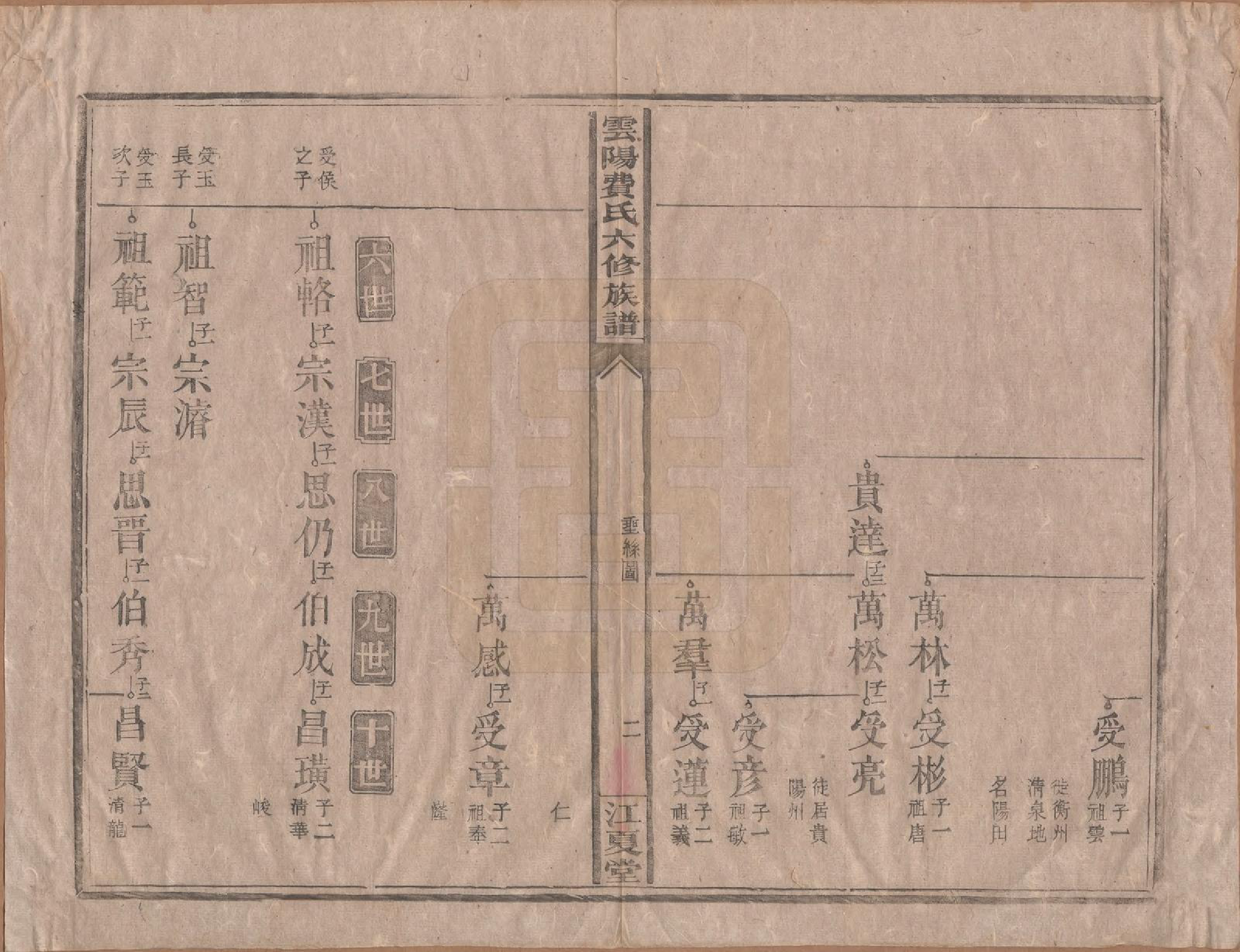 GTJP0339.费.云阳.云阳费氏六修族谱.民国31年[1942]_003.pdf_第2页