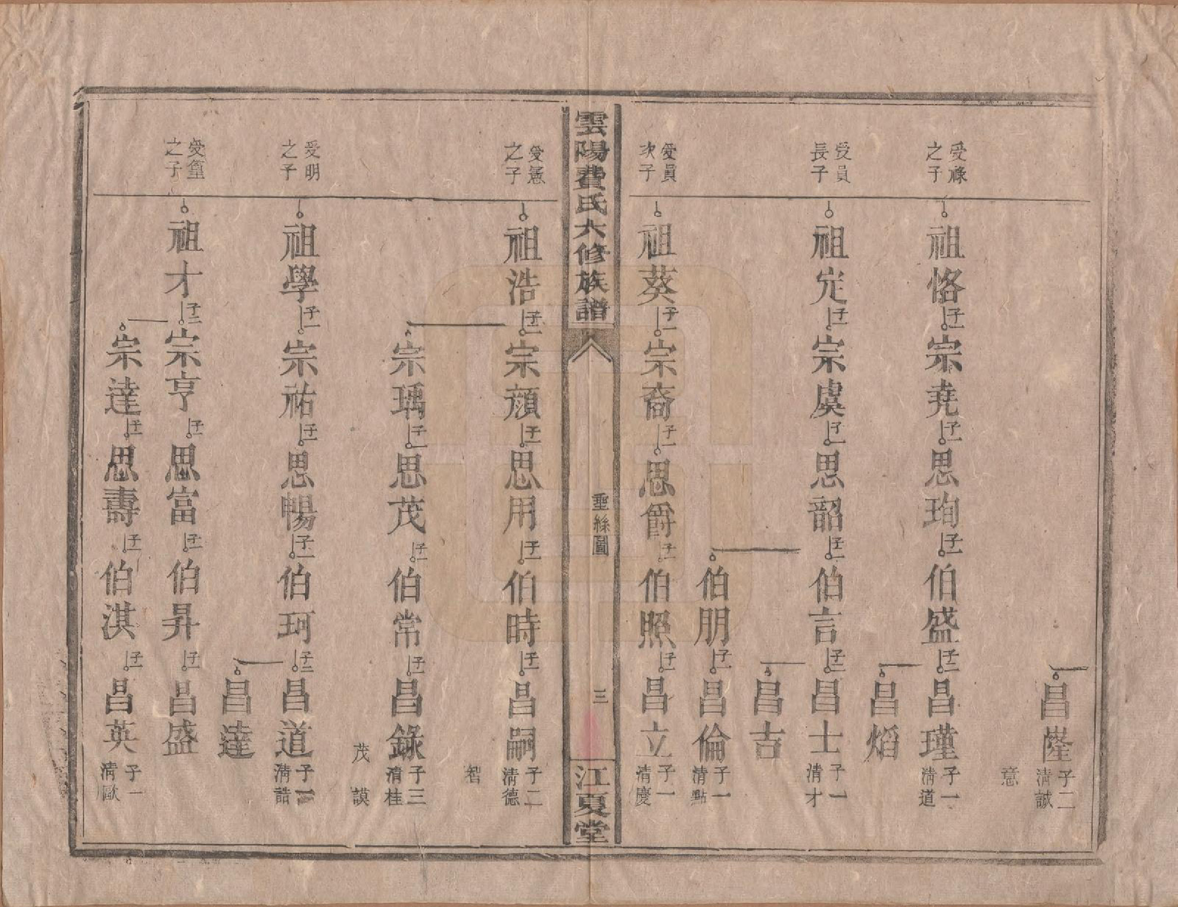 GTJP0339.费.云阳.云阳费氏六修族谱.民国31年[1942]_003.pdf_第3页