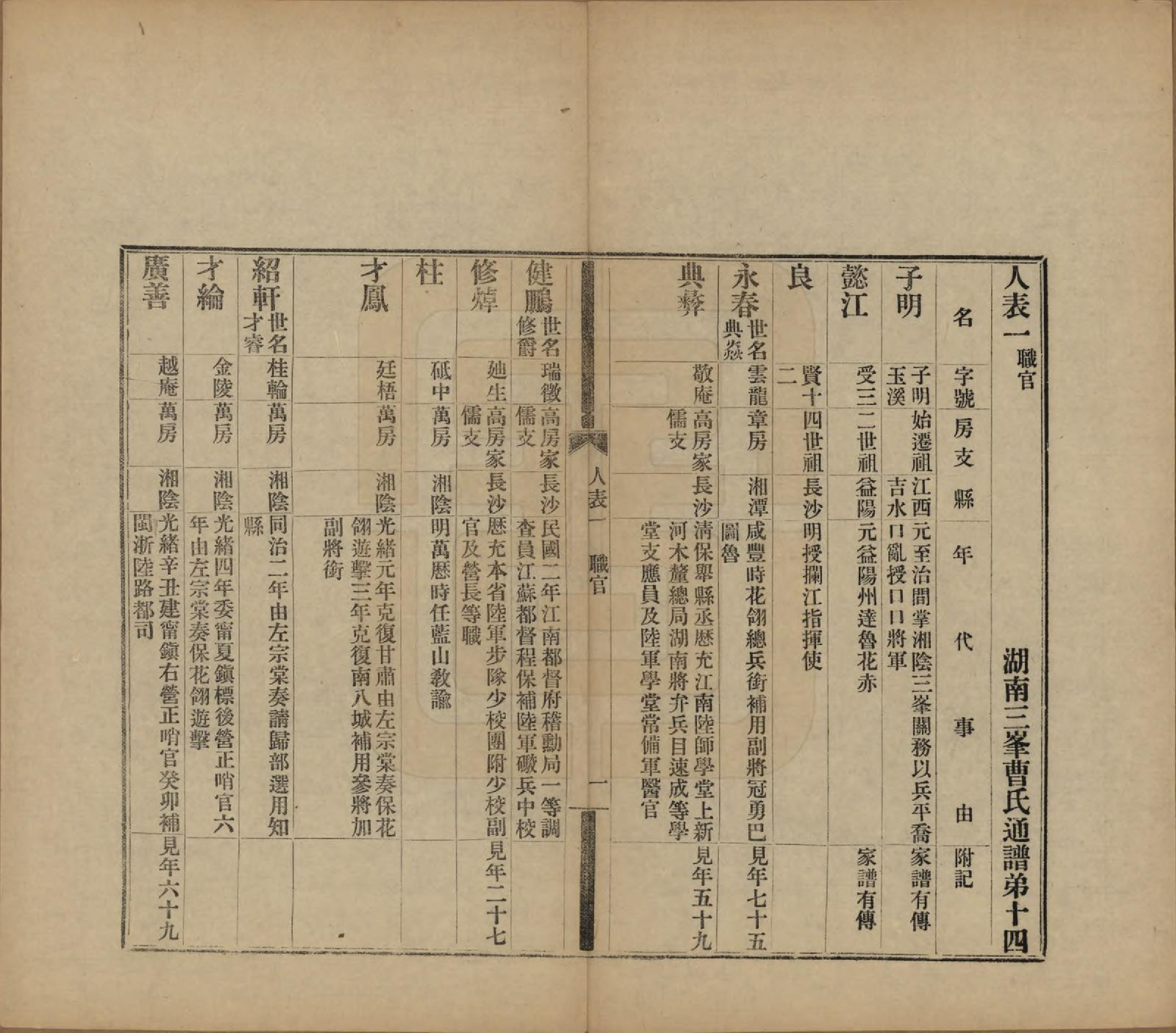 GTJP0049.曹.湖南益阳.湖南益阳三峰曹氏通谱四卷.民国八年（1919）_003.pdf_第2页