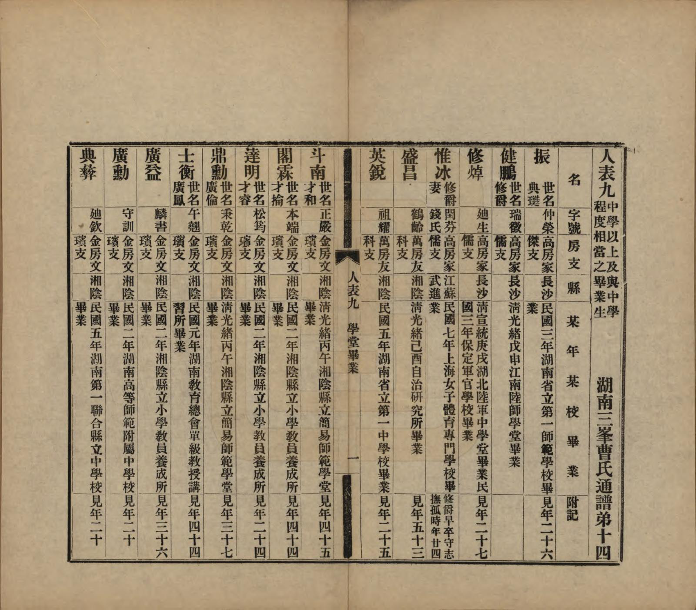 GTJP0049.曹.湖南益阳.湖南益阳三峰曹氏通谱四卷.民国八年（1919）_004.pdf_第1页