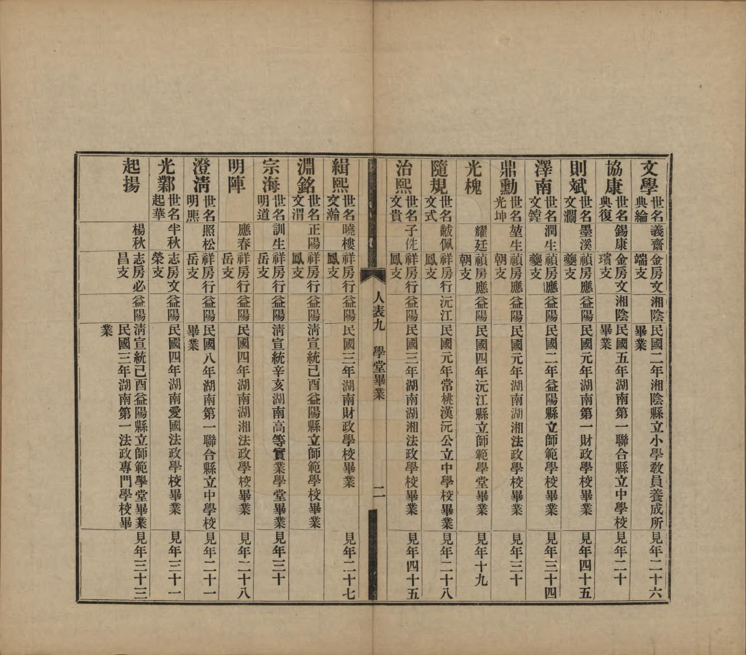 GTJP0049.曹.湖南益阳.湖南益阳三峰曹氏通谱四卷.民国八年（1919）_004.pdf_第2页