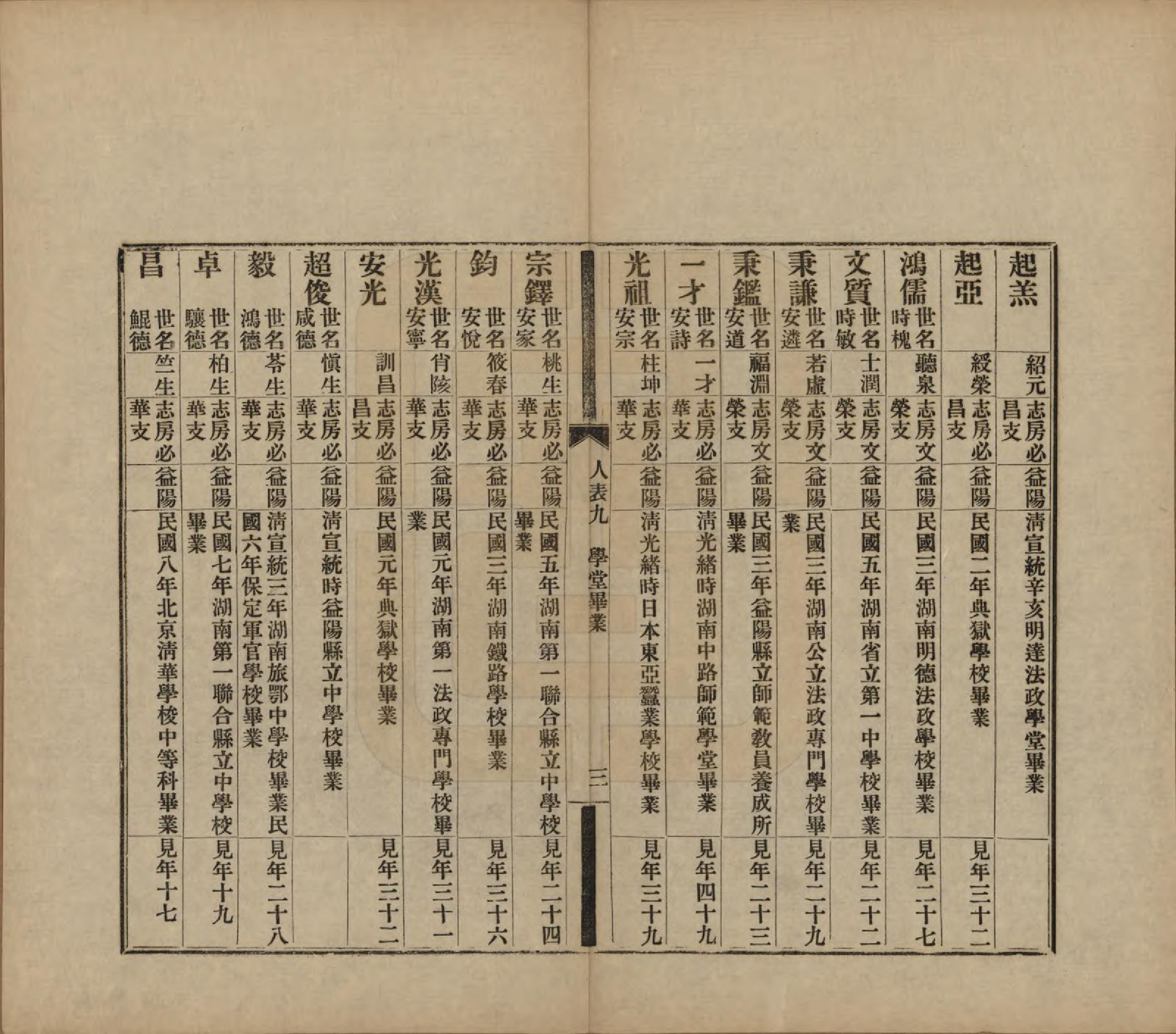 GTJP0049.曹.湖南益阳.湖南益阳三峰曹氏通谱四卷.民国八年（1919）_004.pdf_第3页