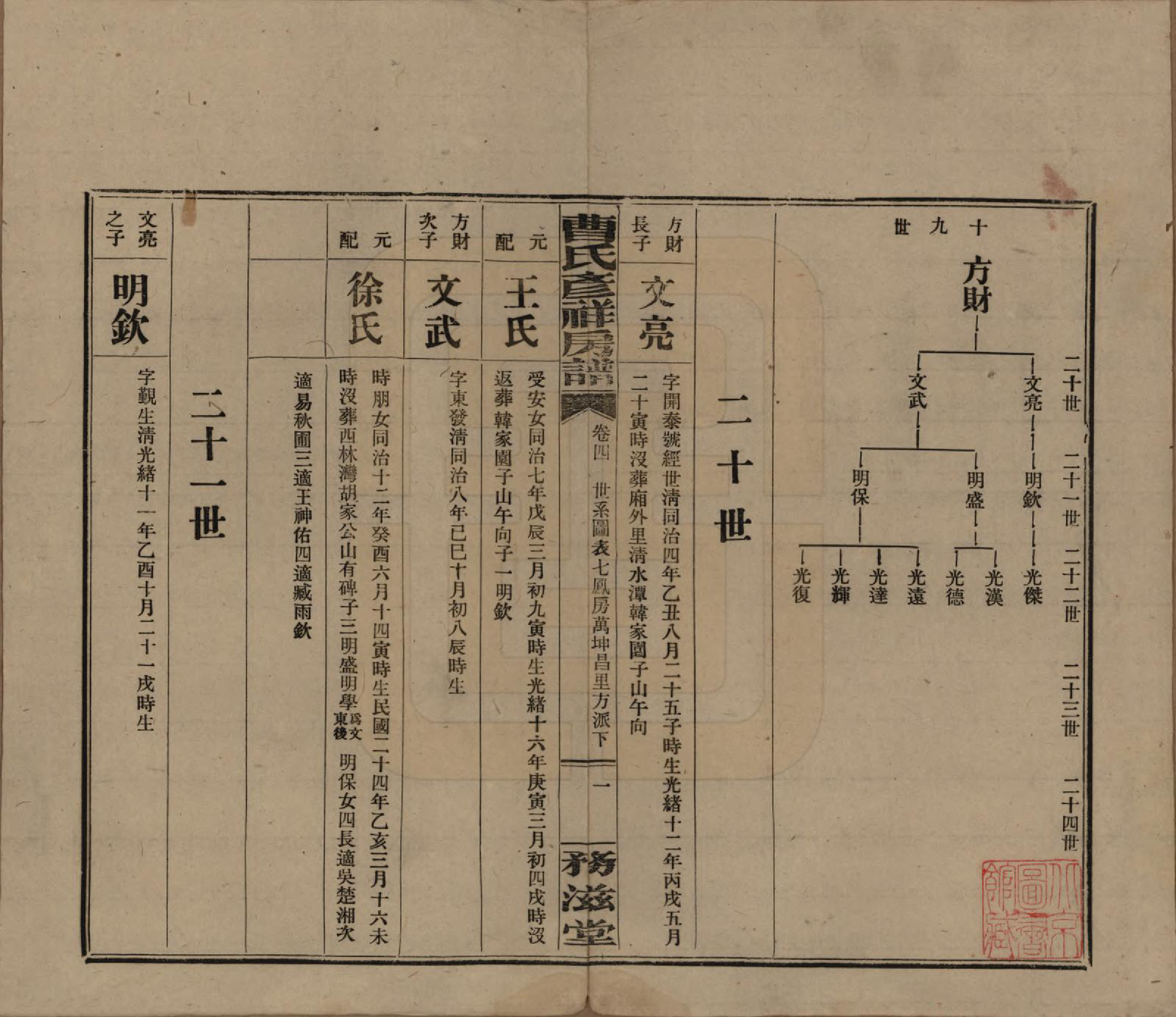 GTJP0057.曹.湖南益阳.益阳曹氏彦祥房五修谱二十八卷.民国三十六年（1947）_004.pdf_第1页