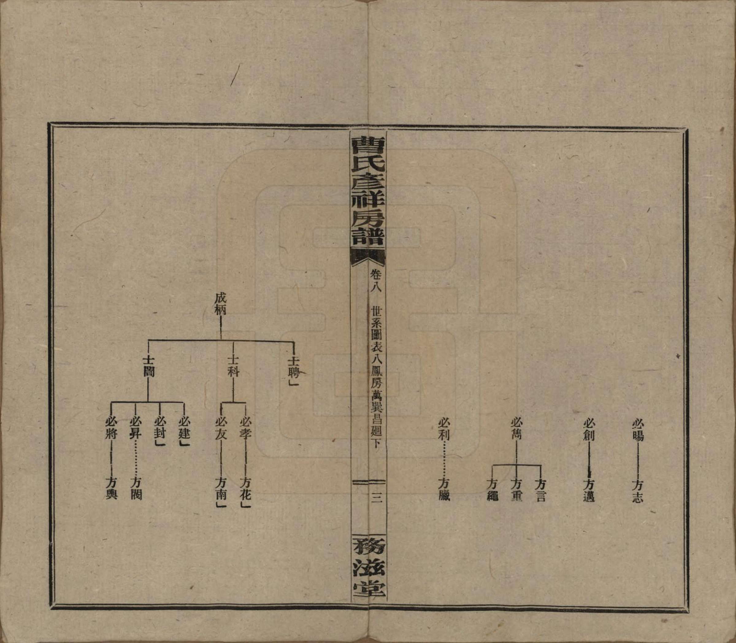 GTJP0057.曹.湖南益阳.益阳曹氏彦祥房五修谱二十八卷.民国三十六年（1947）_008.pdf_第3页