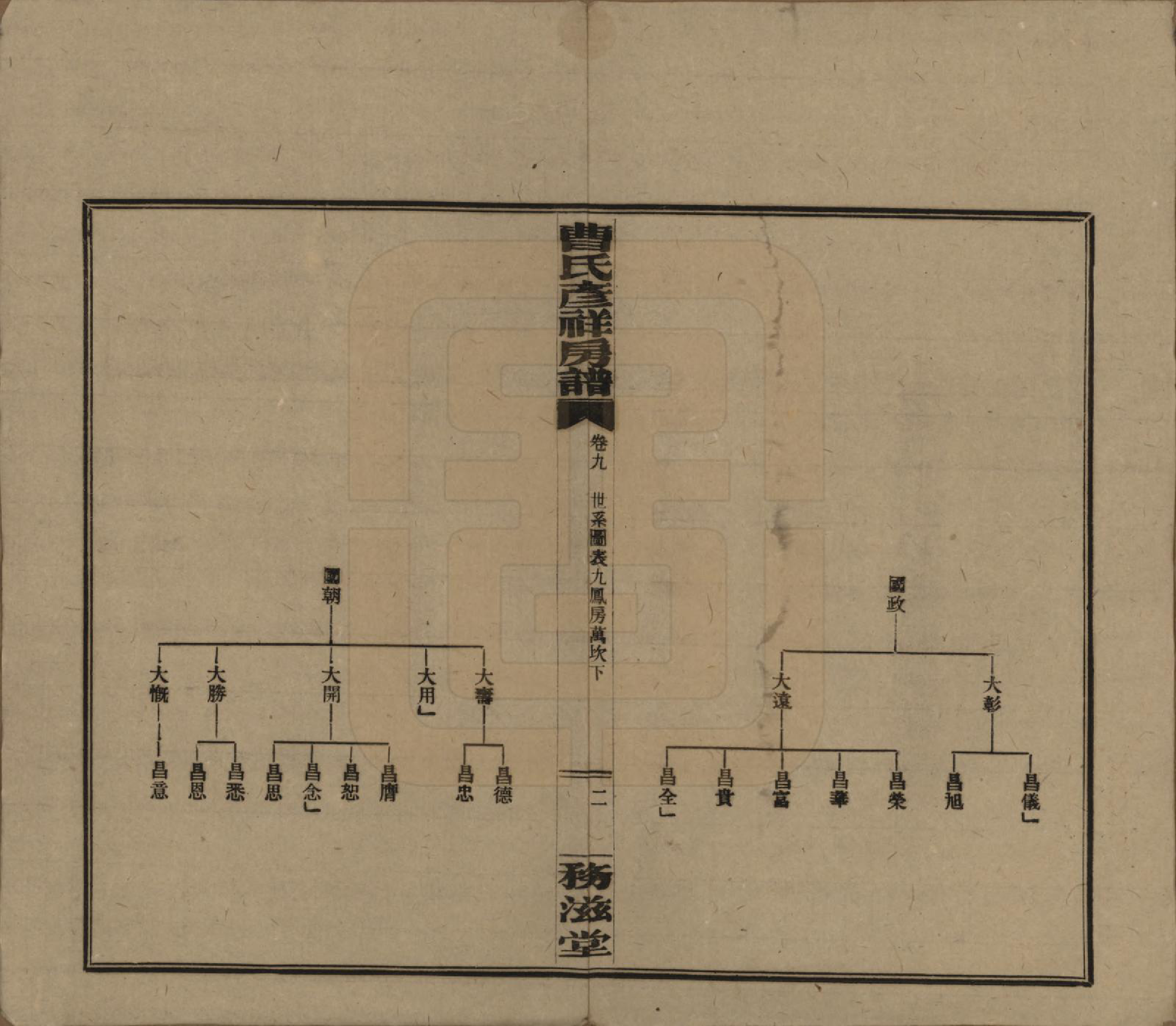 GTJP0057.曹.湖南益阳.益阳曹氏彦祥房五修谱二十八卷.民国三十六年（1947）_009.pdf_第2页