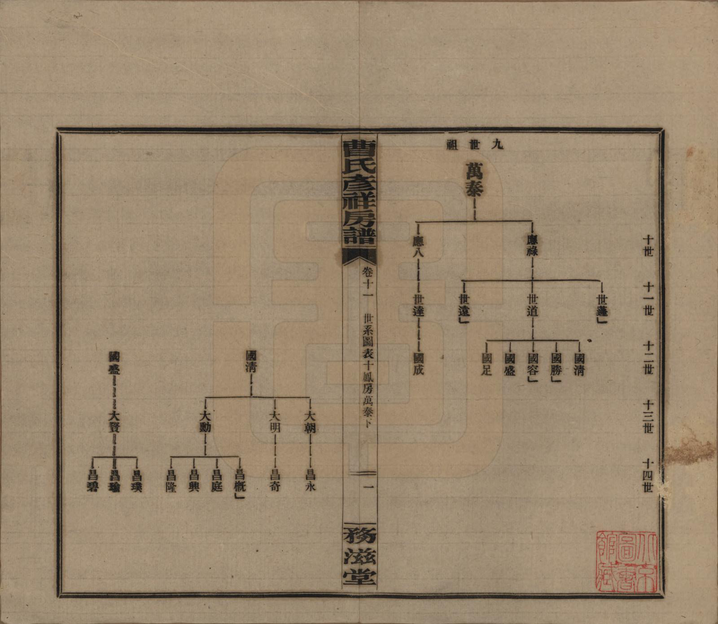 GTJP0057.曹.湖南益阳.益阳曹氏彦祥房五修谱二十八卷.民国三十六年（1947）_011.pdf_第1页