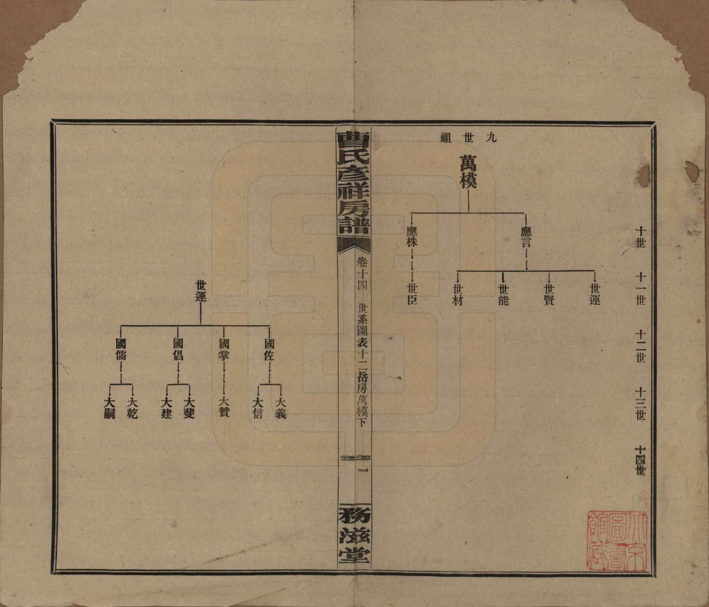 GTJP0057.曹.湖南益阳.益阳曹氏彦祥房五修谱二十八卷.民国三十六年（1947）_014.pdf_第1页