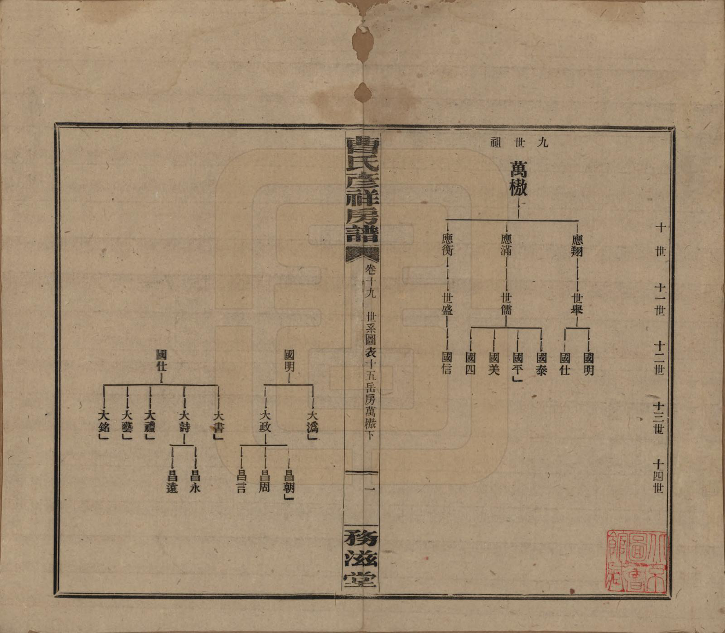 GTJP0057.曹.湖南益阳.益阳曹氏彦祥房五修谱二十八卷.民国三十六年（1947）_019.pdf_第1页