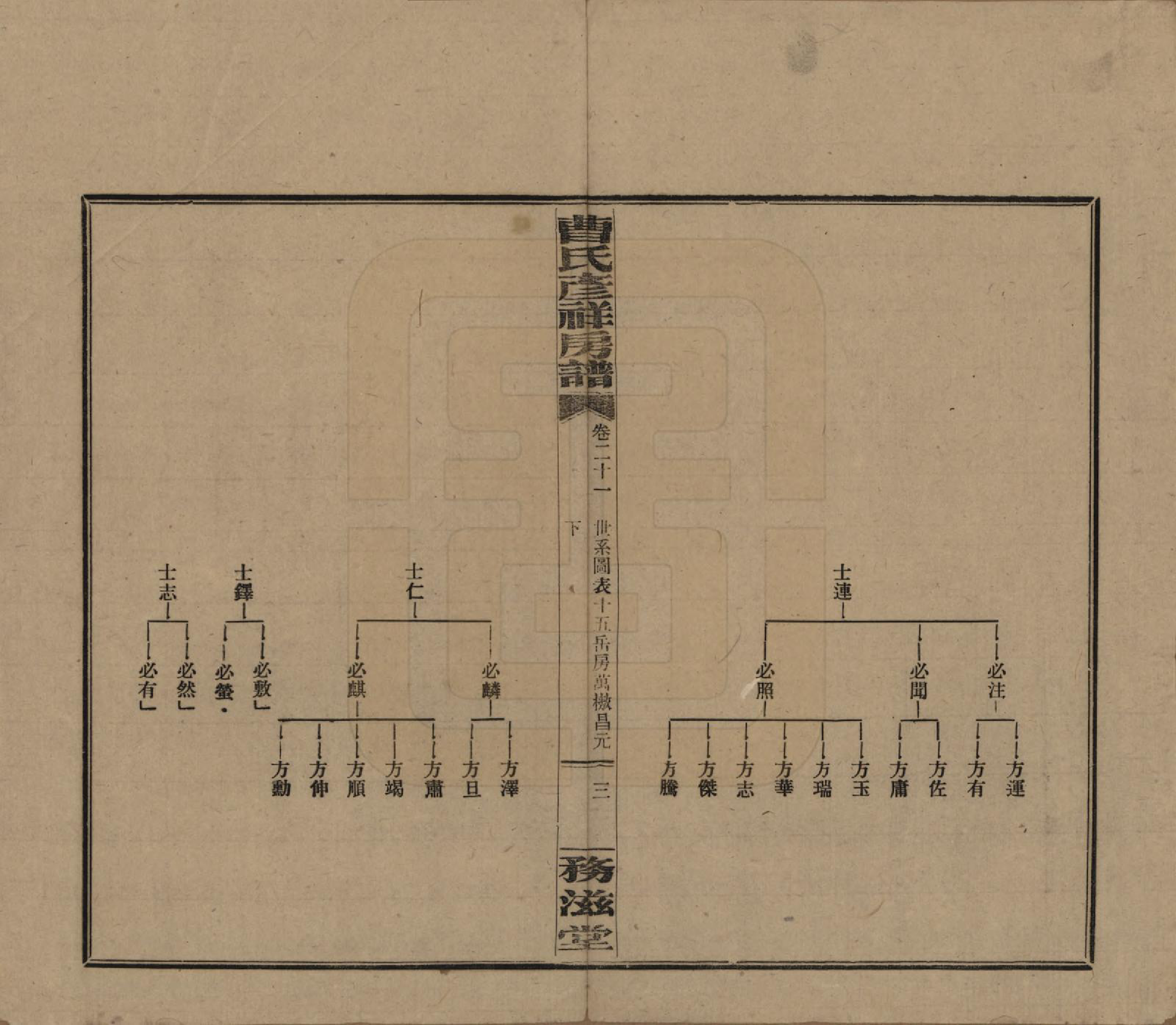 GTJP0057.曹.湖南益阳.益阳曹氏彦祥房五修谱二十八卷.民国三十六年（1947）_021.pdf_第3页