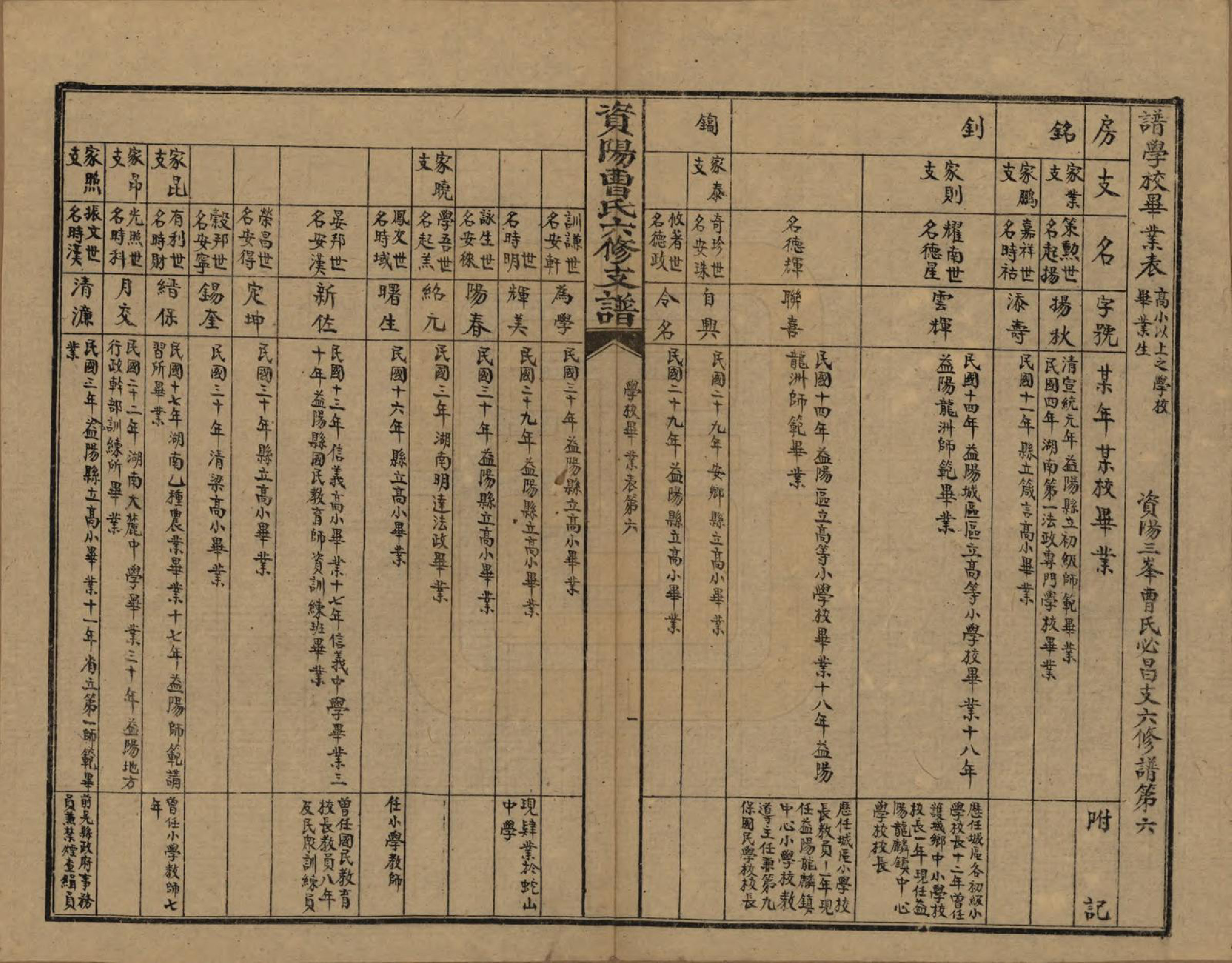 GTJP0058.曹.湖南资阳.资阳三峯曹氏必昌支六修谱九卷卷首一卷卷末一卷.民国三十年（1941）_006.pdf_第1页