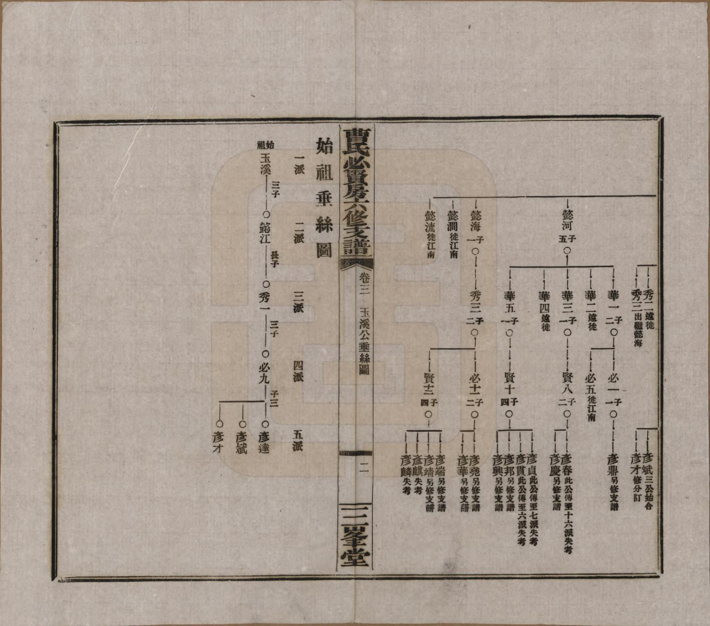 GTJP0059.曹.湖南长沙.三峯曹氏必贤房六修支谱十八卷卷首一卷.民国三十七年（1948）_003.pdf_第2页