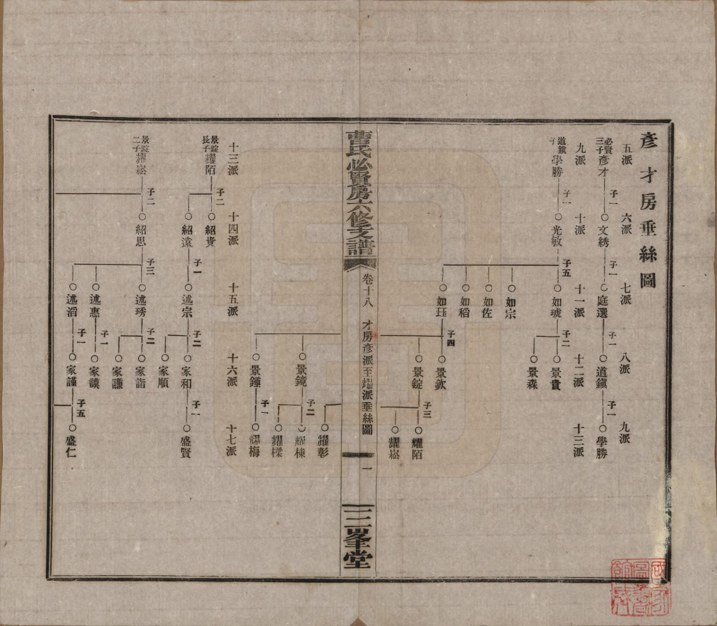 GTJP0059.曹.湖南长沙.三峯曹氏必贤房六修支谱十八卷卷首一卷.民国三十七年（1948）_018.pdf_第1页