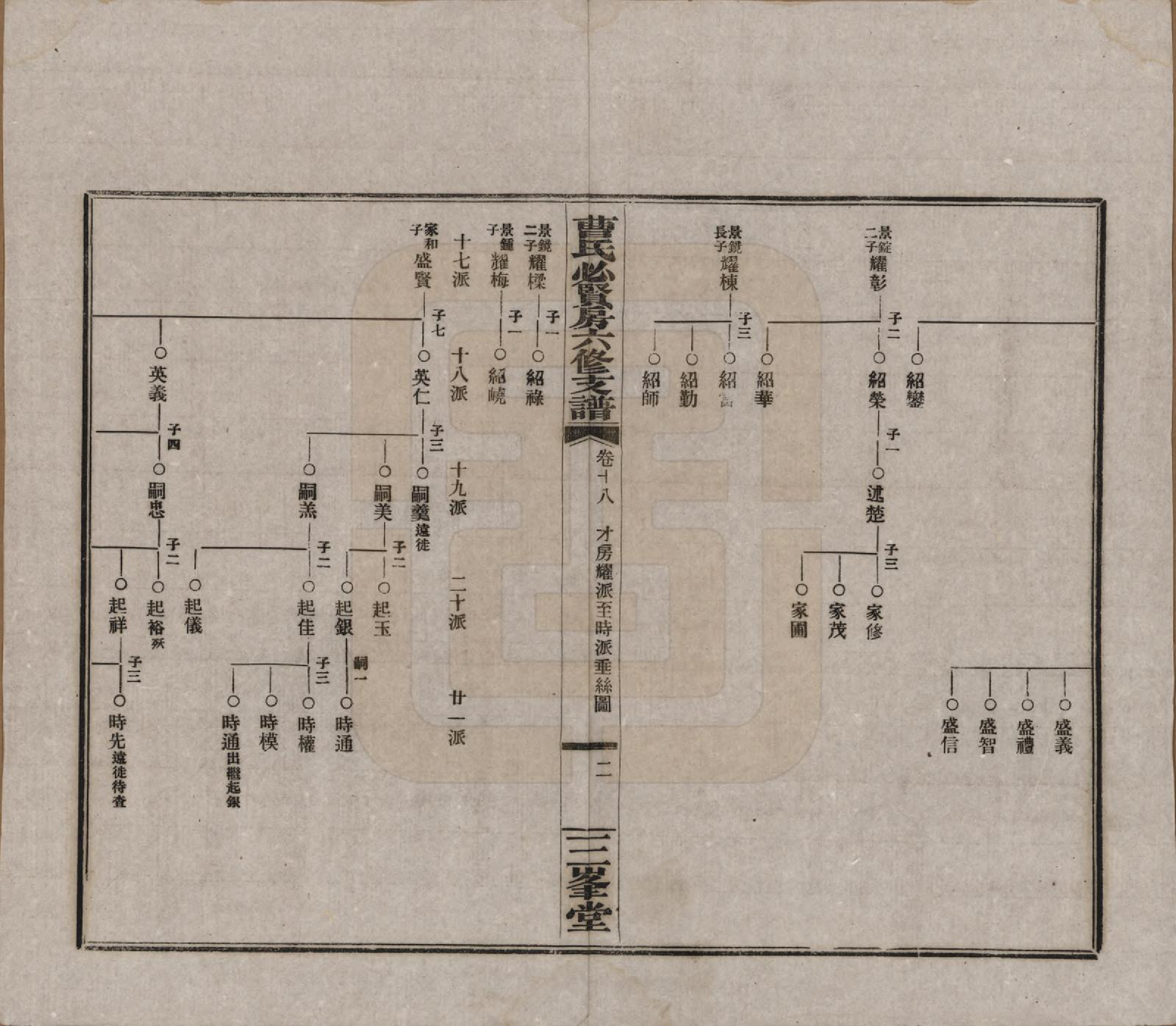 GTJP0059.曹.湖南长沙.三峯曹氏必贤房六修支谱十八卷卷首一卷.民国三十七年（1948）_018.pdf_第2页