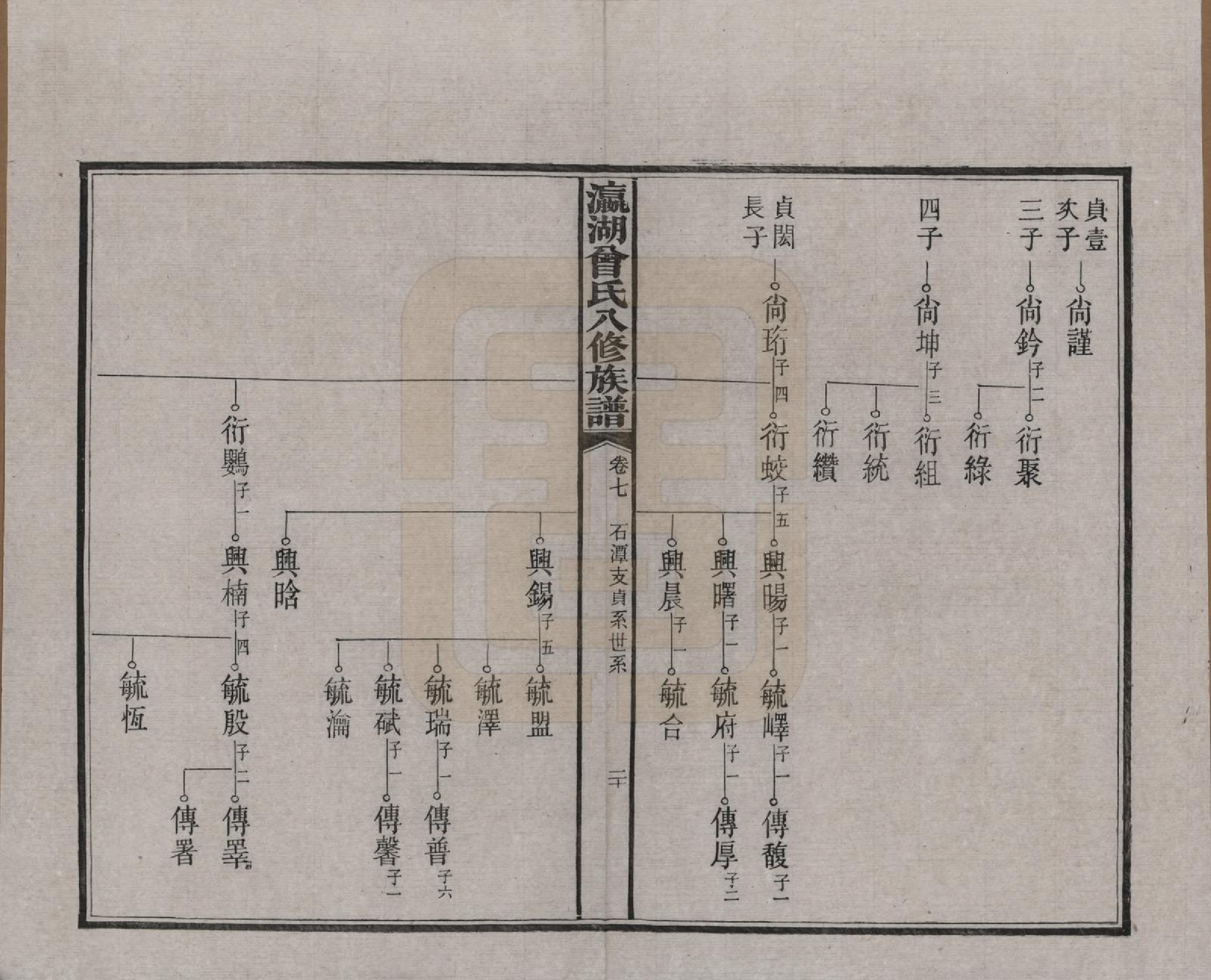 GTJP0076.曾.湖南.瀛湖曾氏八修族谱.民国20年[1931]_007.pdf_第2页