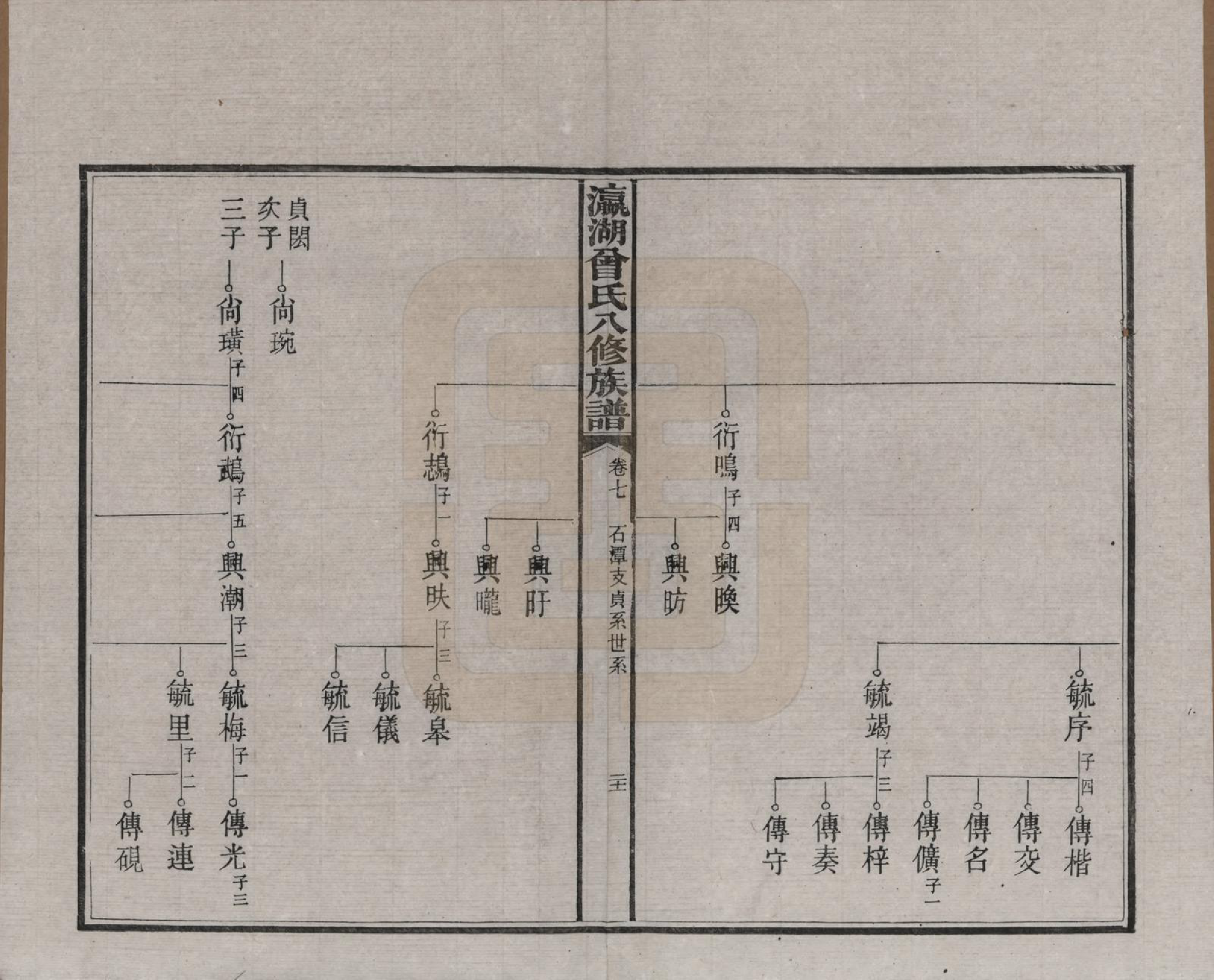 GTJP0076.曾.湖南.瀛湖曾氏八修族谱.民国20年[1931]_007.pdf_第3页