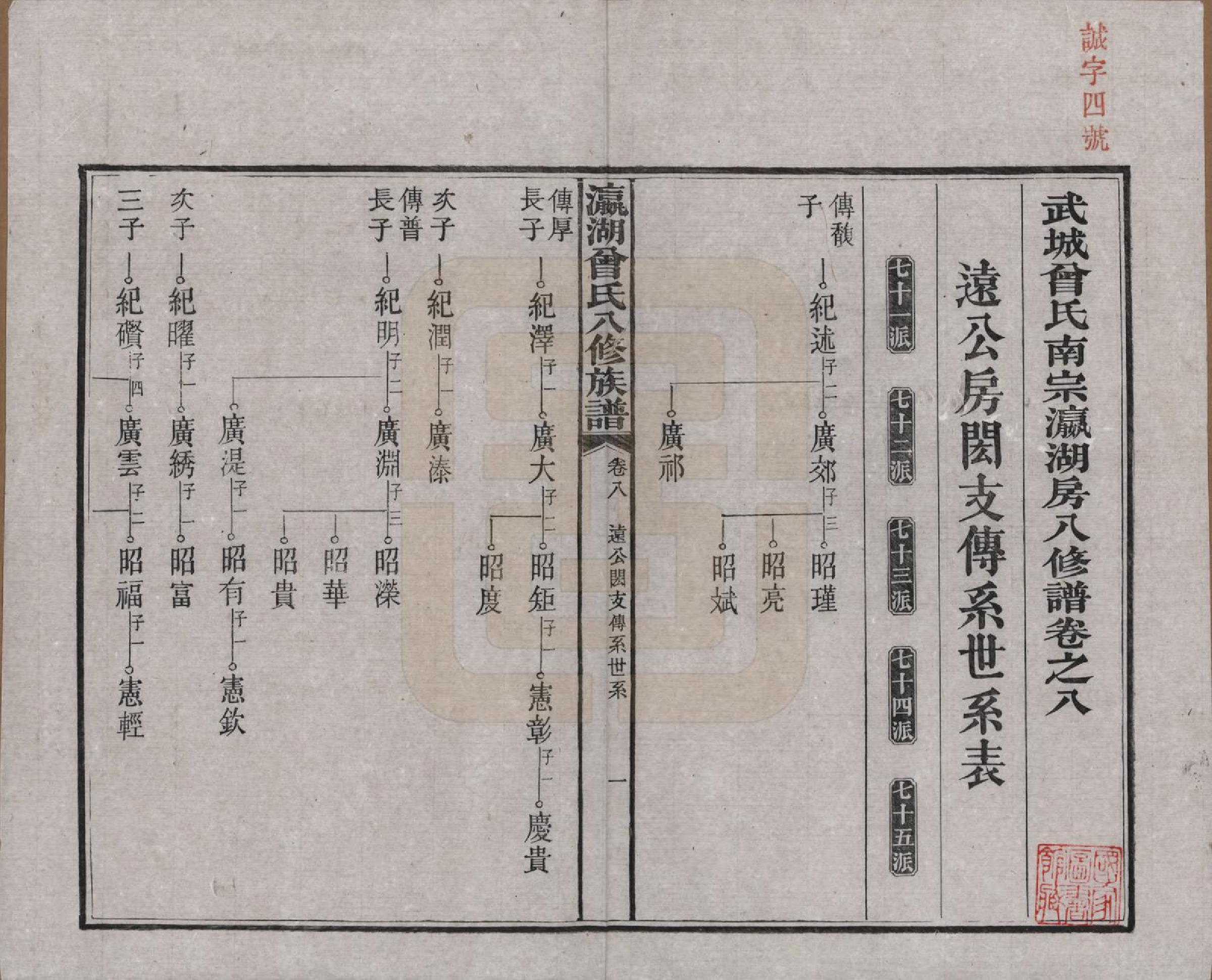 GTJP0076.曾.湖南.瀛湖曾氏八修族谱.民国20年[1931]_008.pdf_第2页