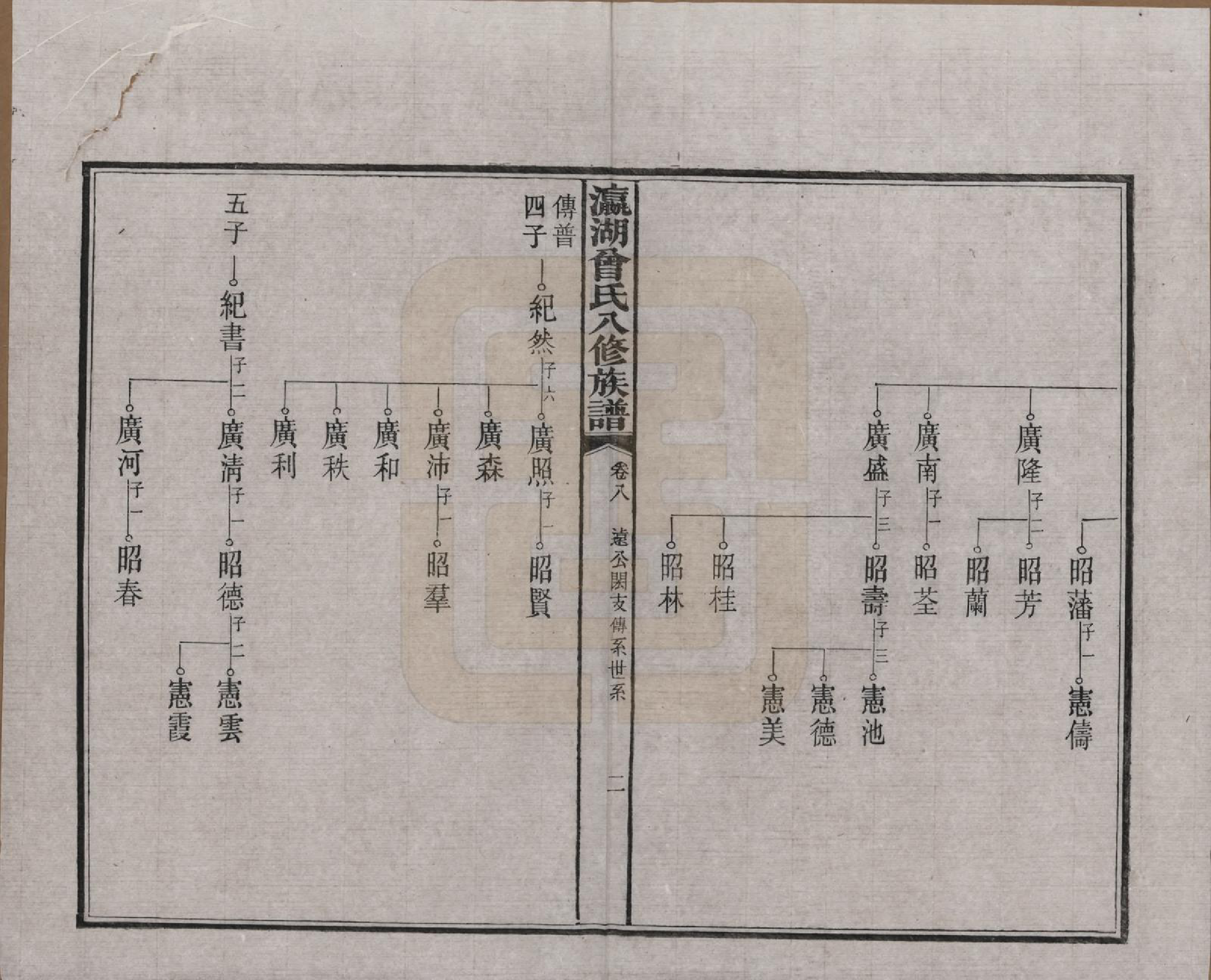 GTJP0076.曾.湖南.瀛湖曾氏八修族谱.民国20年[1931]_008.pdf_第3页