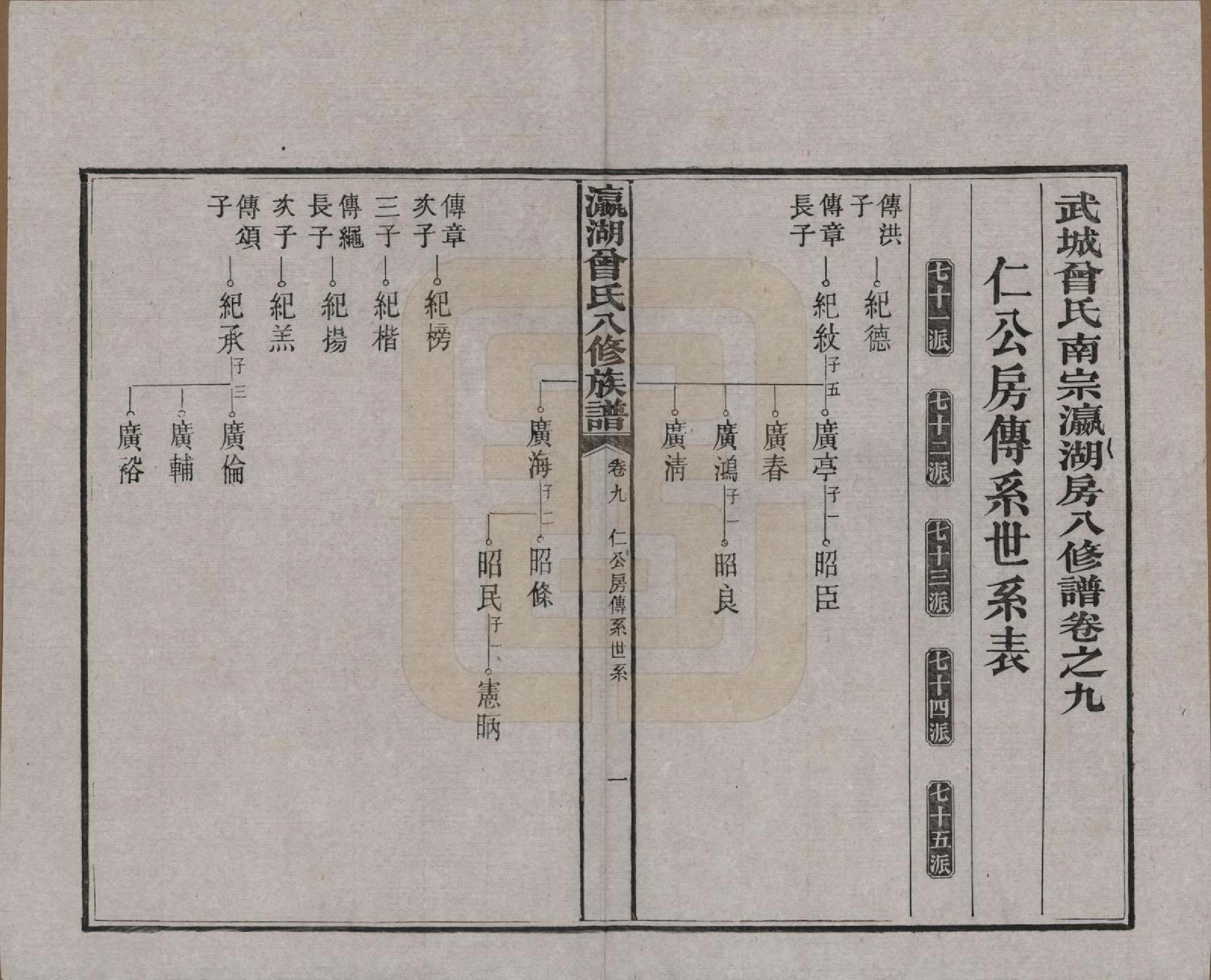 GTJP0076.曾.湖南.瀛湖曾氏八修族谱.民国20年[1931]_009.pdf_第1页