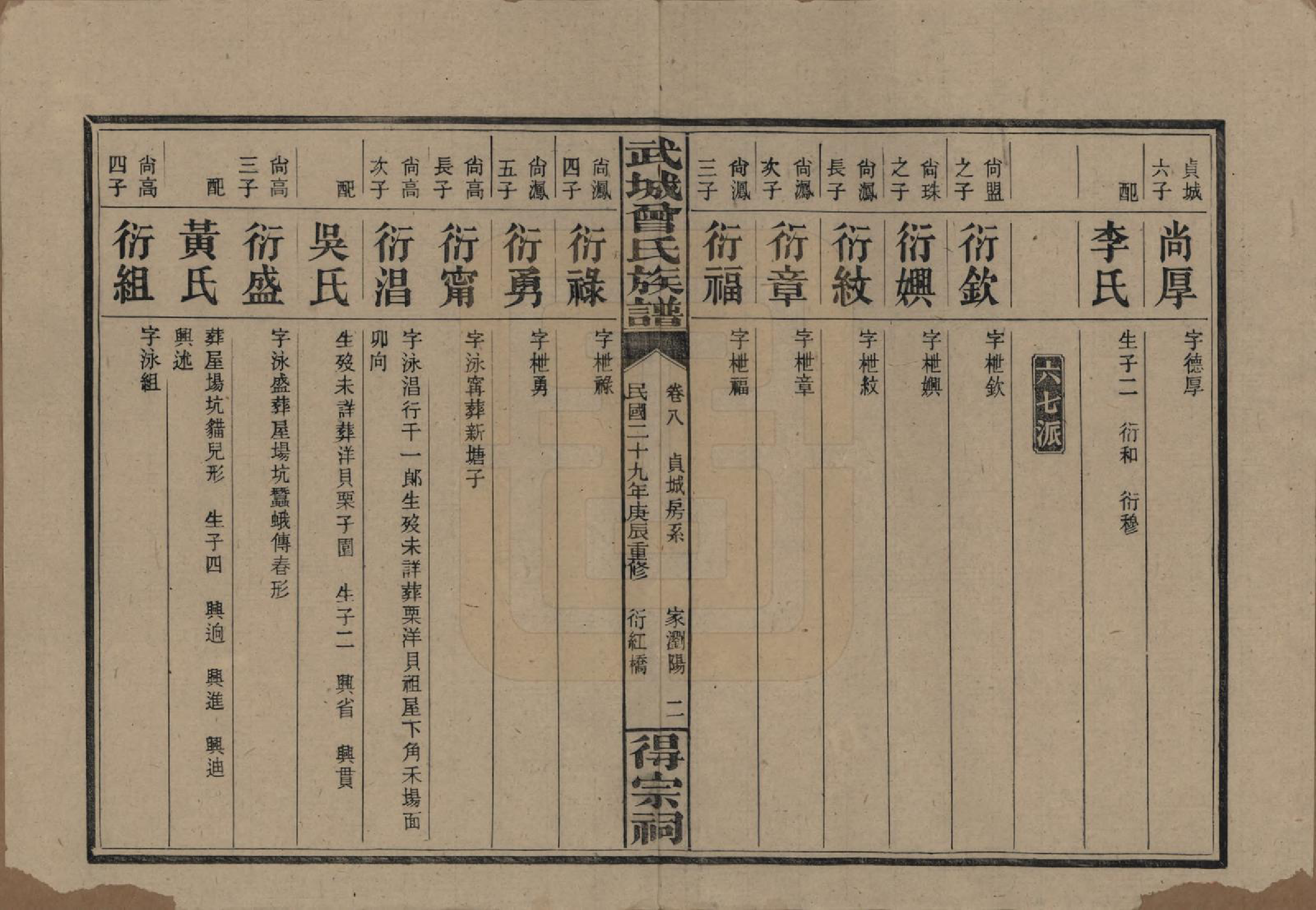 GTJP0078.曾.湖南浏阳.武陵曾氏族谱.民国29年[1940]_008.pdf_第2页