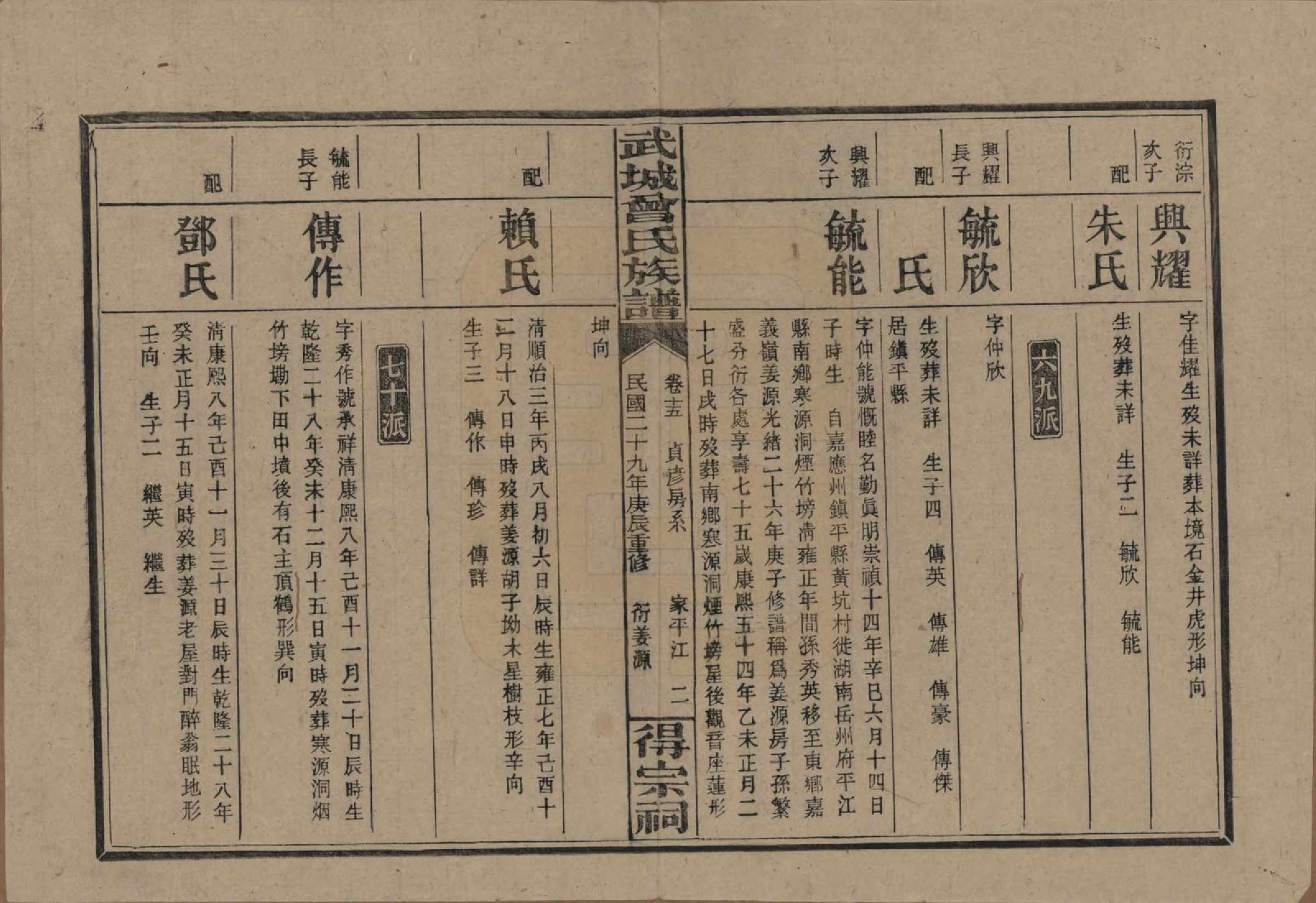 GTJP0078.曾.湖南浏阳.武陵曾氏族谱.民国29年[1940]_015.pdf_第2页