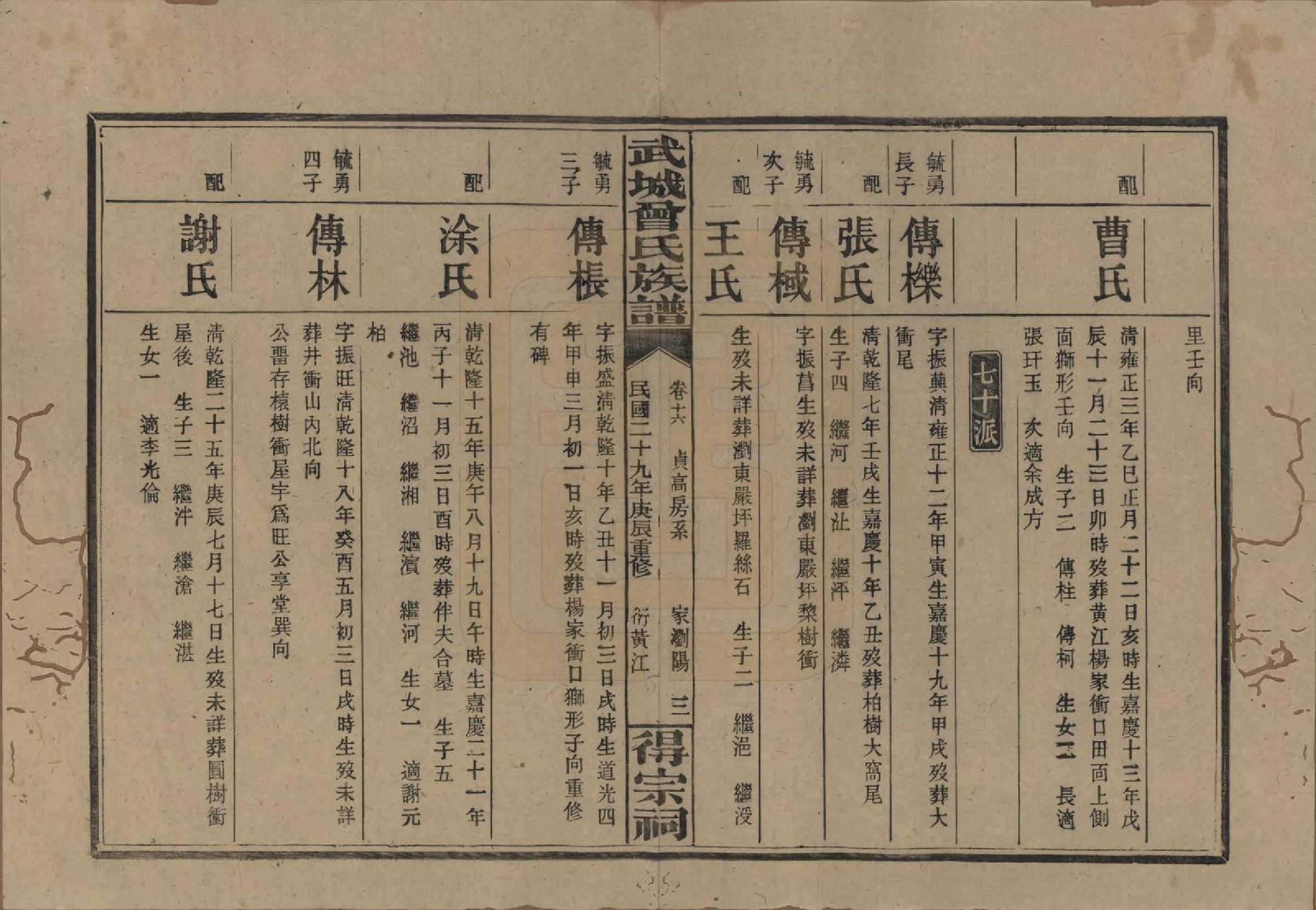 GTJP0078.曾.湖南浏阳.武陵曾氏族谱.民国29年[1940]_016.pdf_第3页