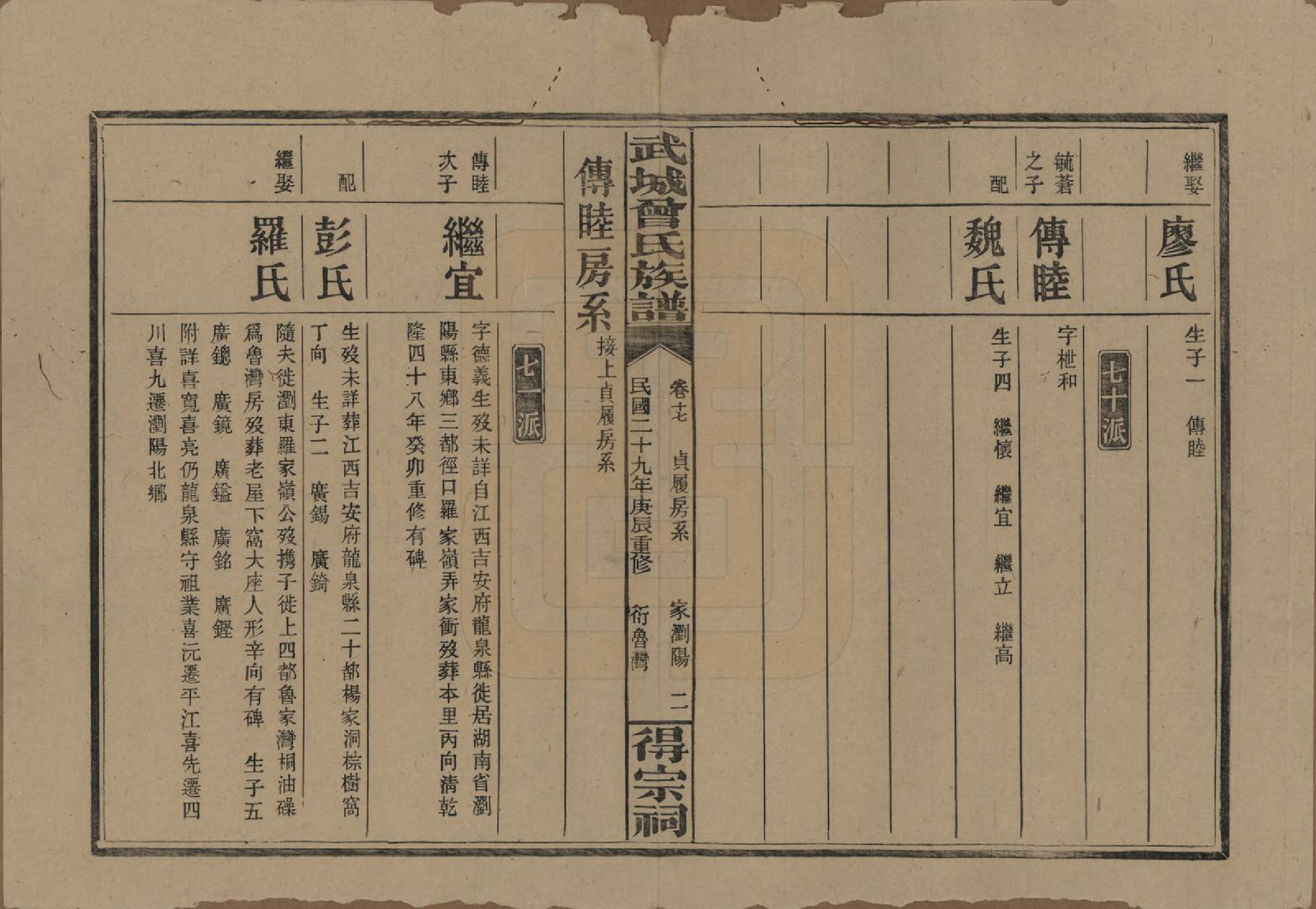 GTJP0078.曾.湖南浏阳.武陵曾氏族谱.民国29年[1940]_017.pdf_第2页