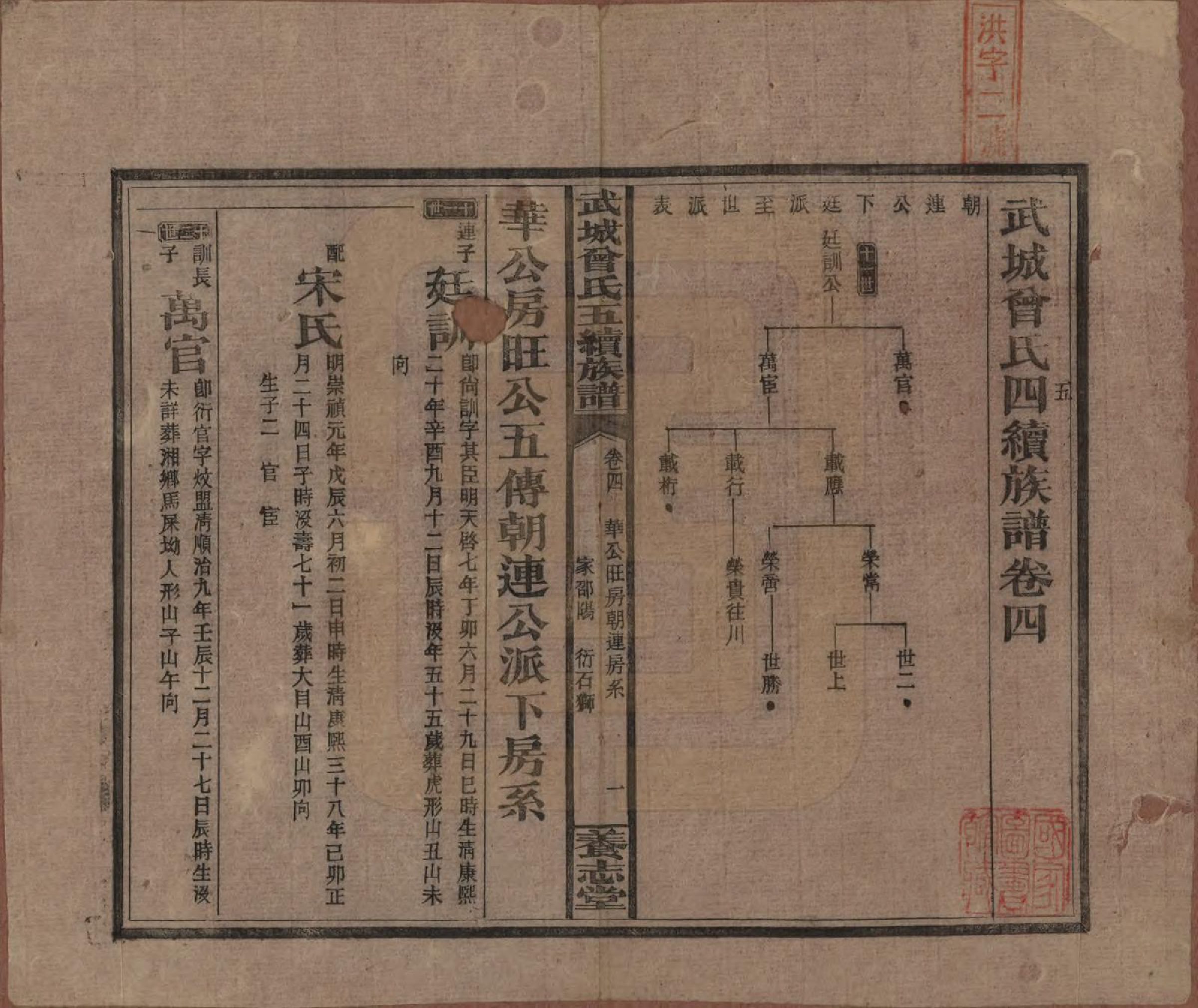 GTJP0079.曾.湖南邵阳.武城曾氏五续族谱.民国32年[1943]_004.pdf_第1页