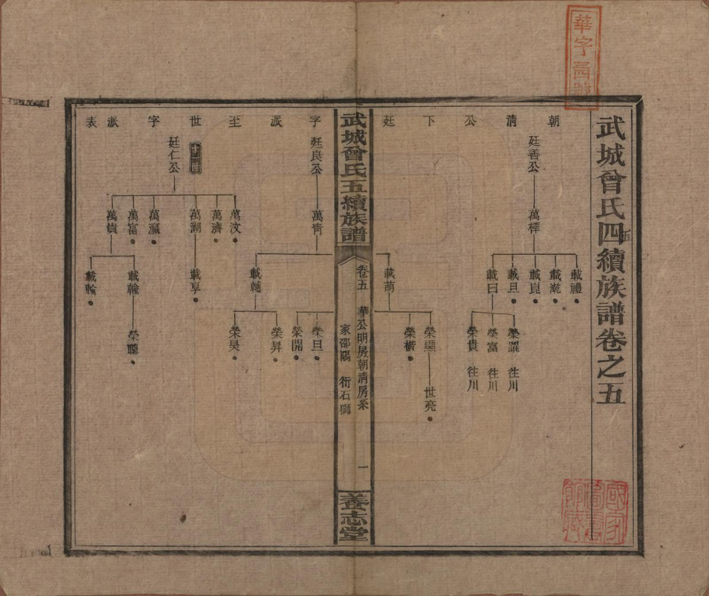 GTJP0079.曾.湖南邵阳.武城曾氏五续族谱.民国32年[1943]_005.pdf_第1页