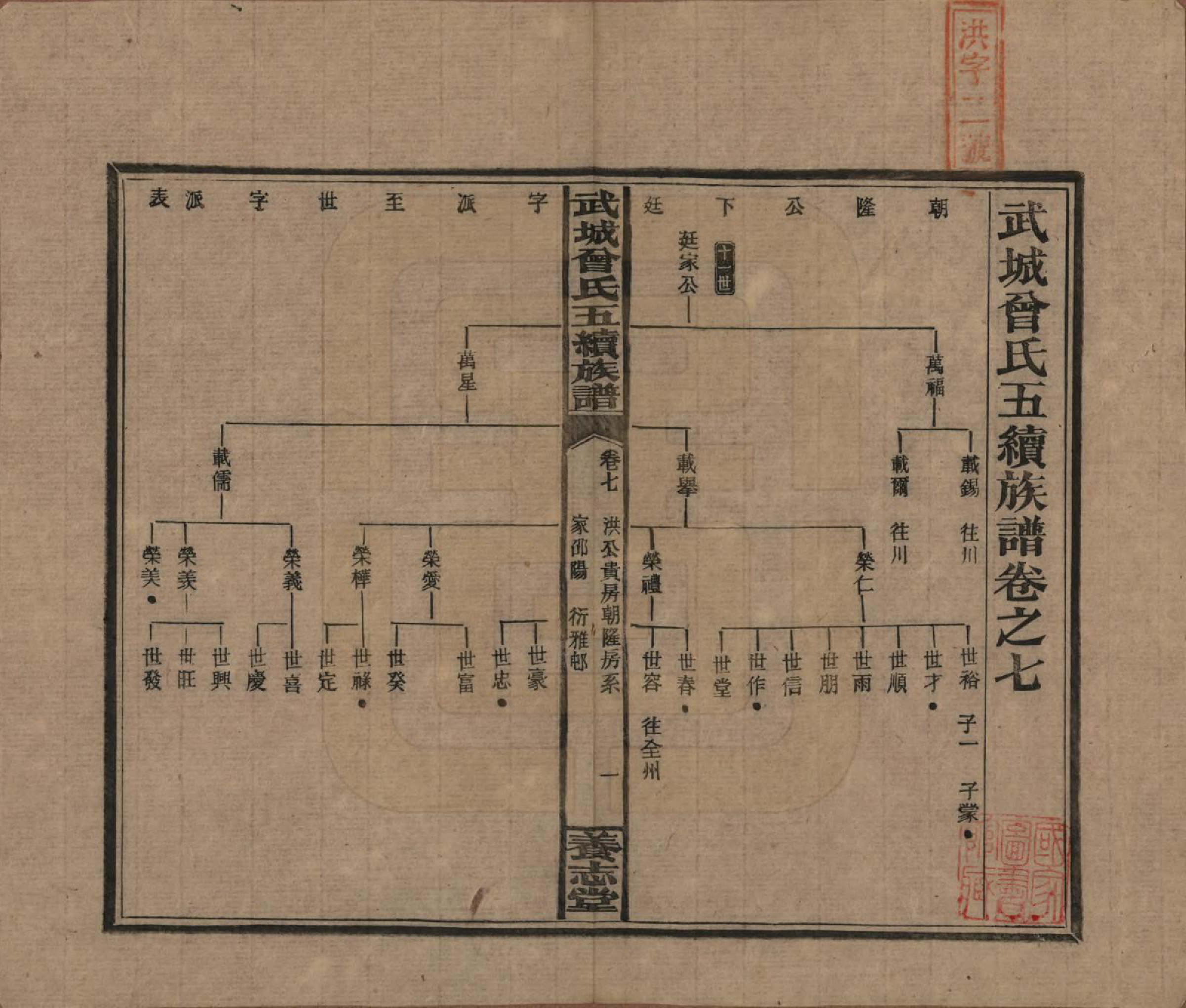 GTJP0079.曾.湖南邵阳.武城曾氏五续族谱.民国32年[1943]_007.pdf_第1页