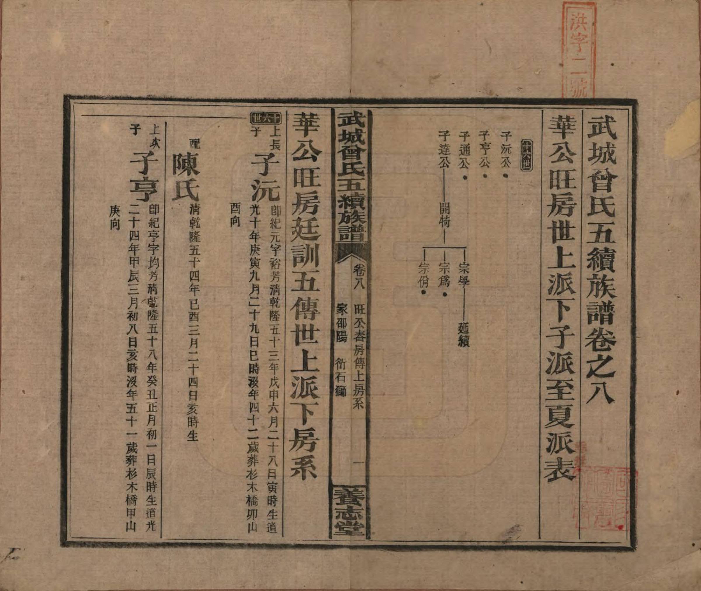 GTJP0079.曾.湖南邵阳.武城曾氏五续族谱.民国32年[1943]_008.pdf_第1页