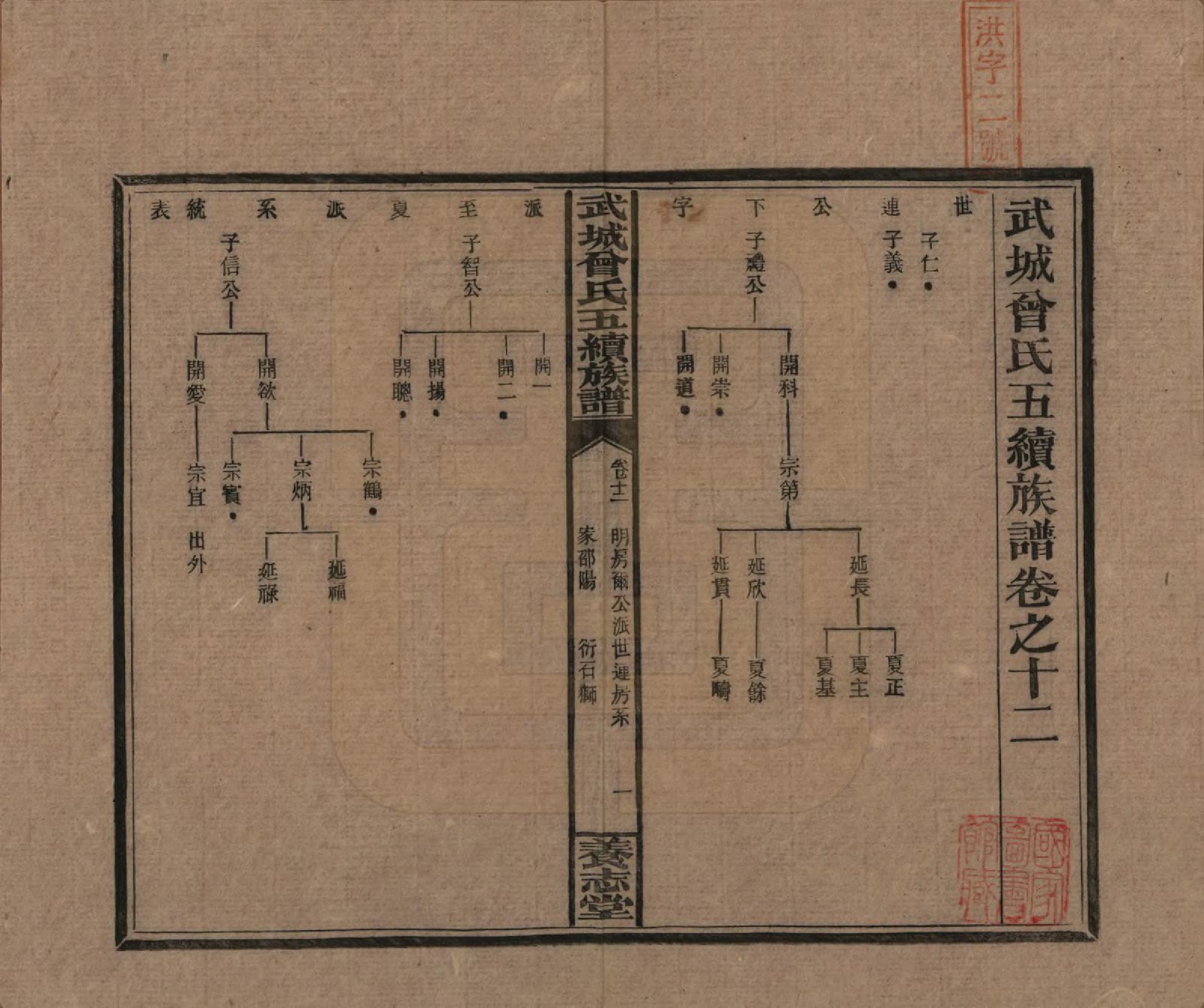 GTJP0079.曾.湖南邵阳.武城曾氏五续族谱.民国32年[1943]_012.pdf_第1页