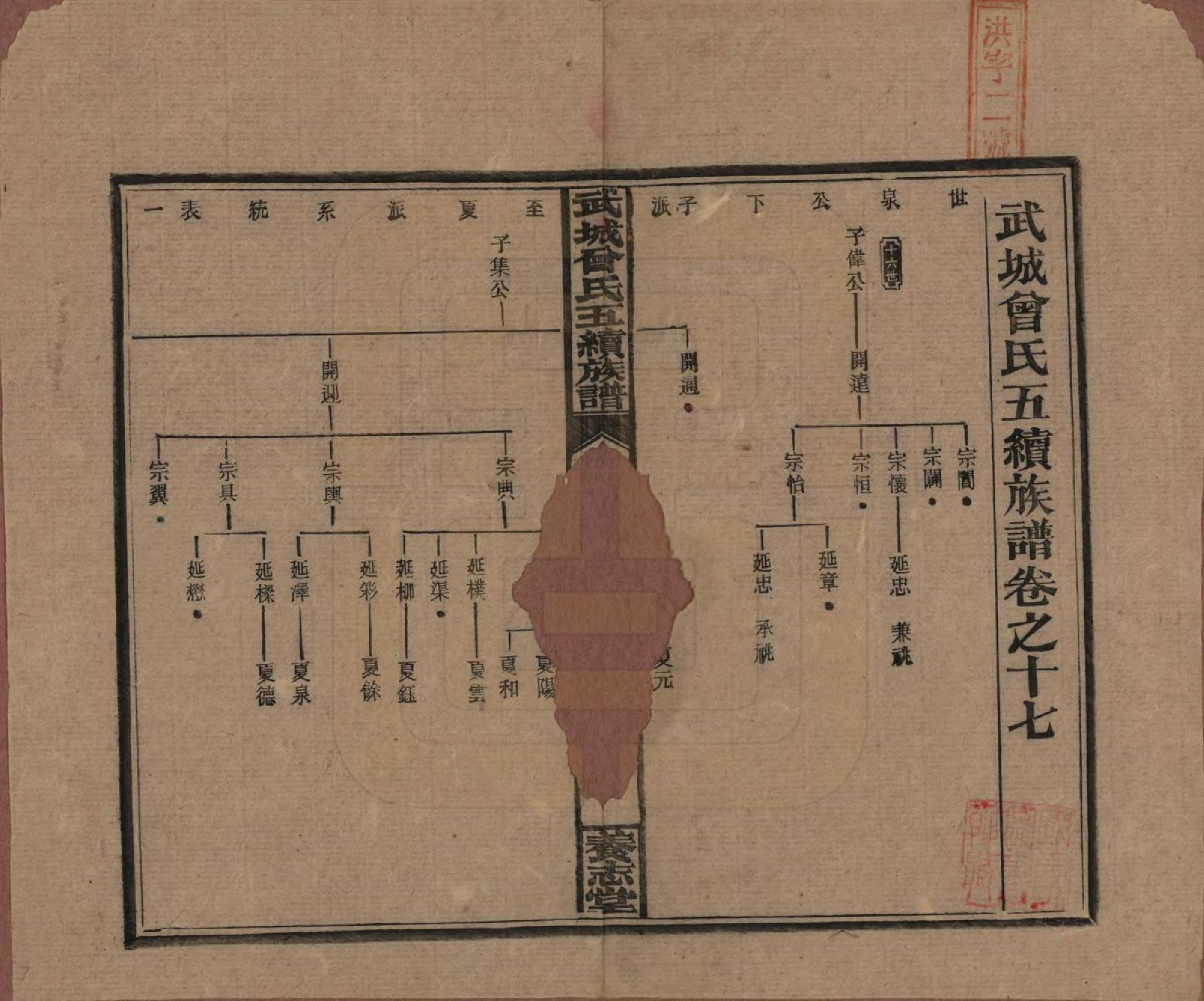 GTJP0079.曾.湖南邵阳.武城曾氏五续族谱.民国32年[1943]_017.pdf_第1页