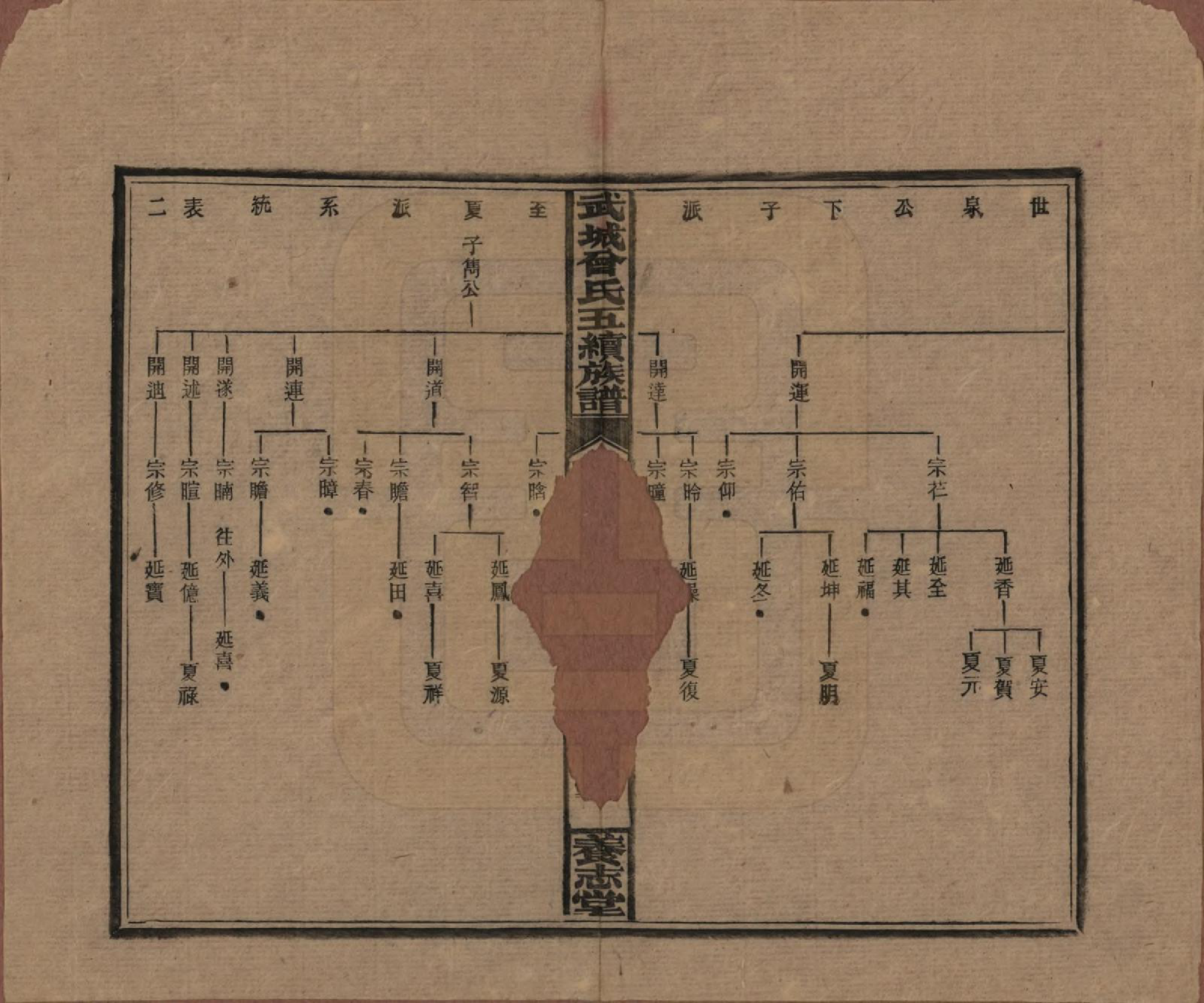 GTJP0079.曾.湖南邵阳.武城曾氏五续族谱.民国32年[1943]_017.pdf_第2页