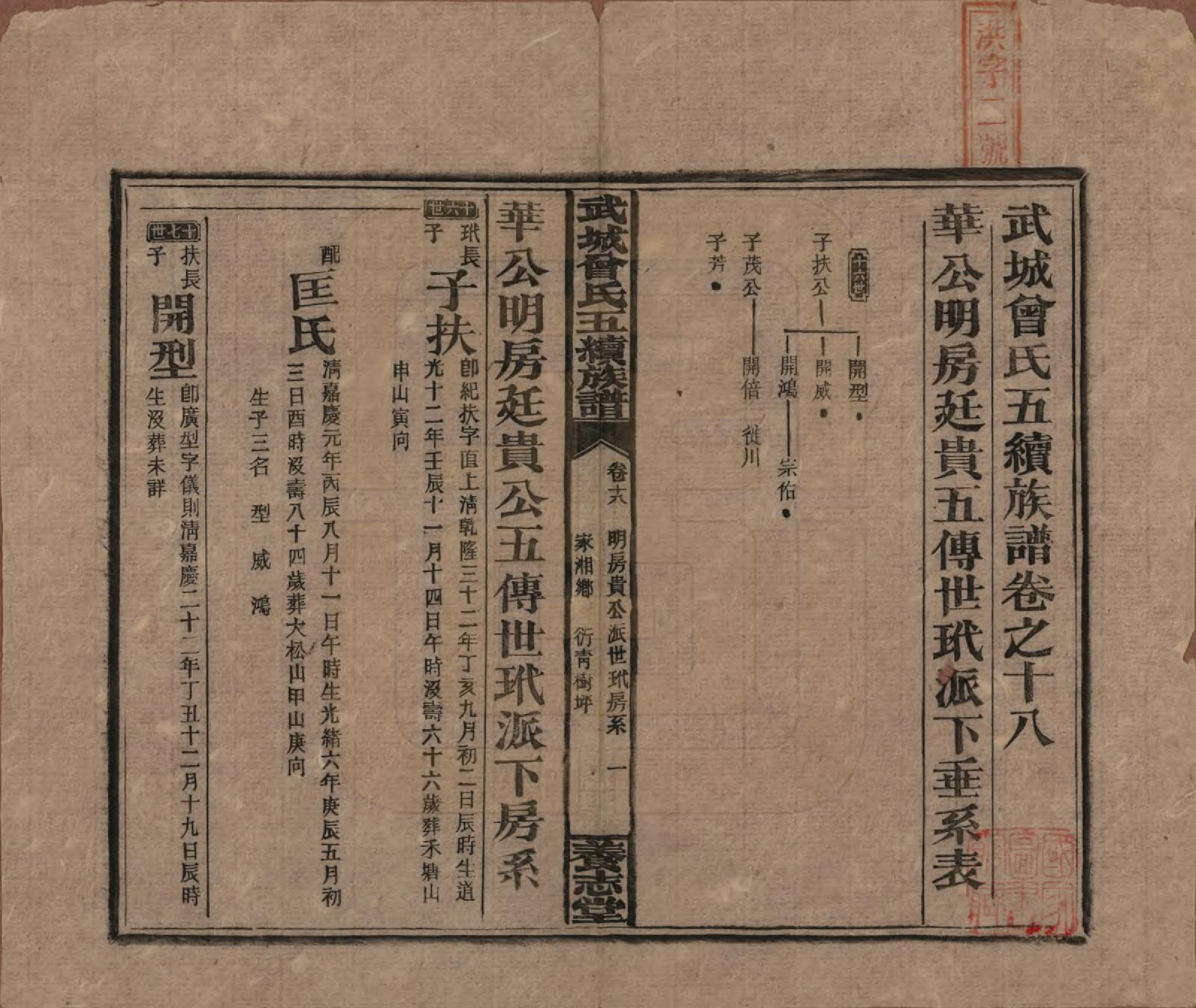 GTJP0079.曾.湖南邵阳.武城曾氏五续族谱.民国32年[1943]_018.pdf_第1页