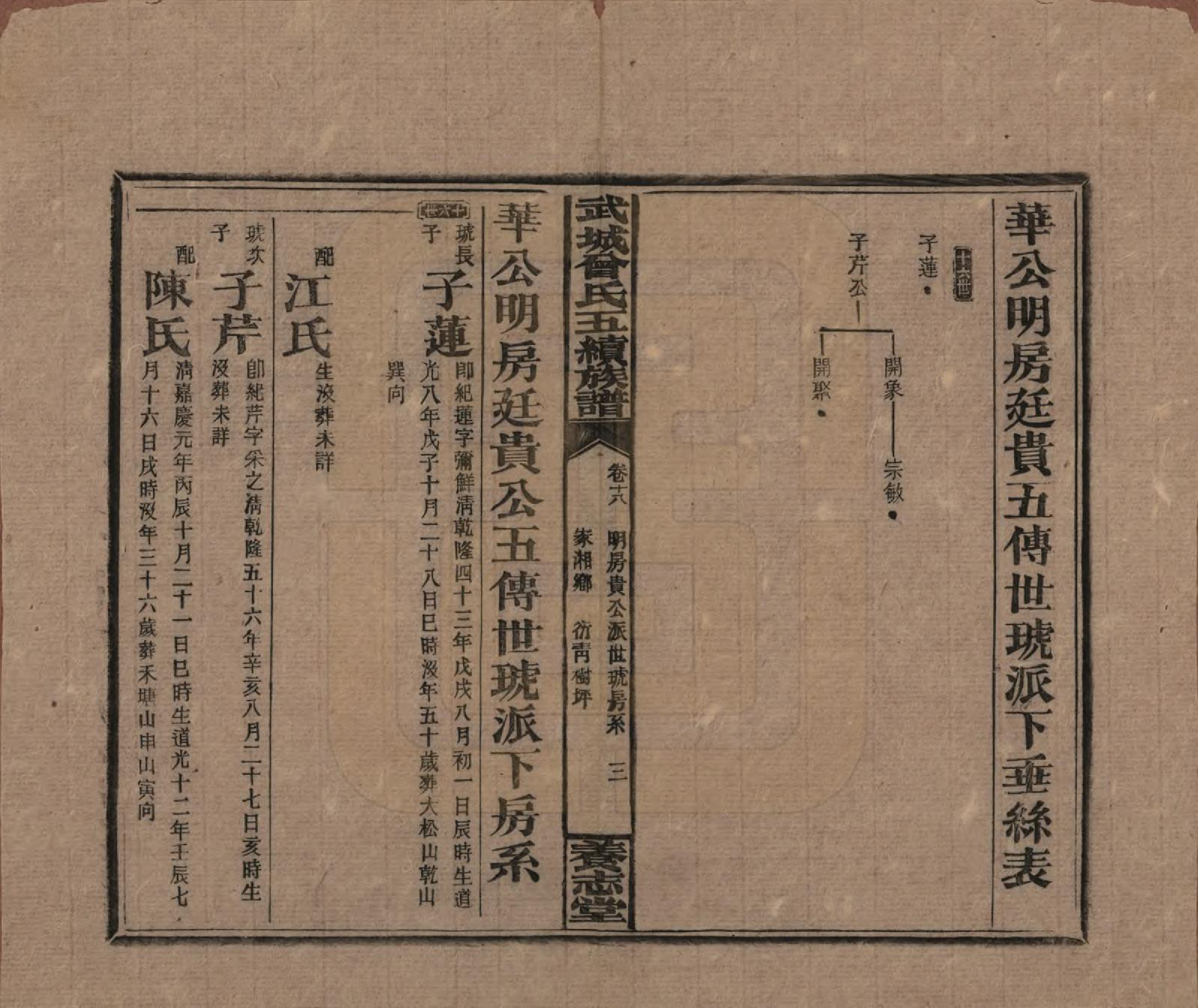 GTJP0079.曾.湖南邵阳.武城曾氏五续族谱.民国32年[1943]_018.pdf_第3页