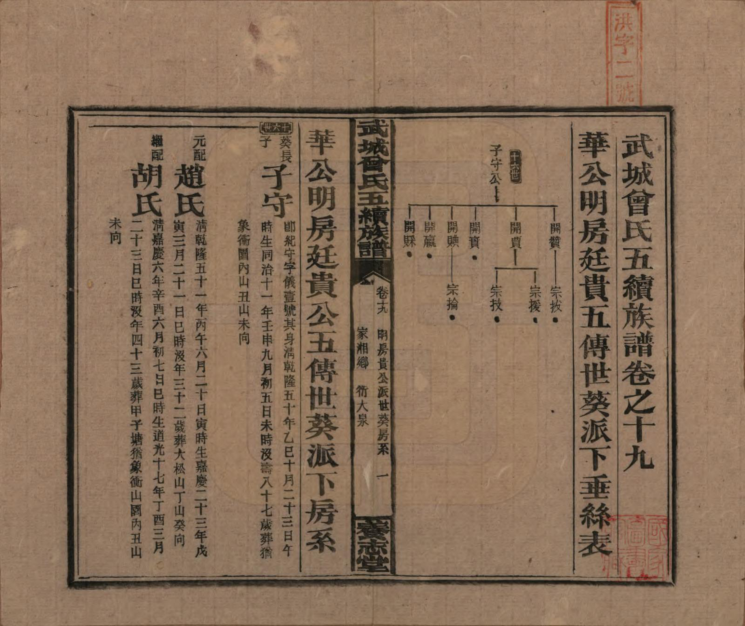 GTJP0079.曾.湖南邵阳.武城曾氏五续族谱.民国32年[1943]_019.pdf_第1页