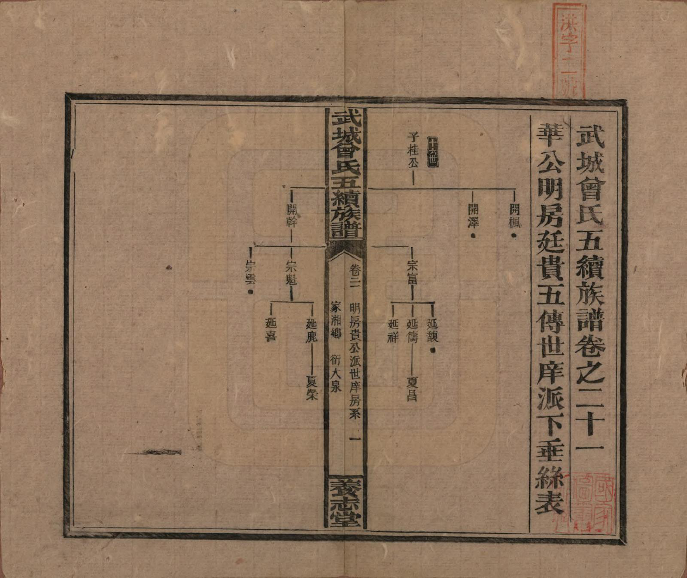 GTJP0079.曾.湖南邵阳.武城曾氏五续族谱.民国32年[1943]_021.pdf_第1页