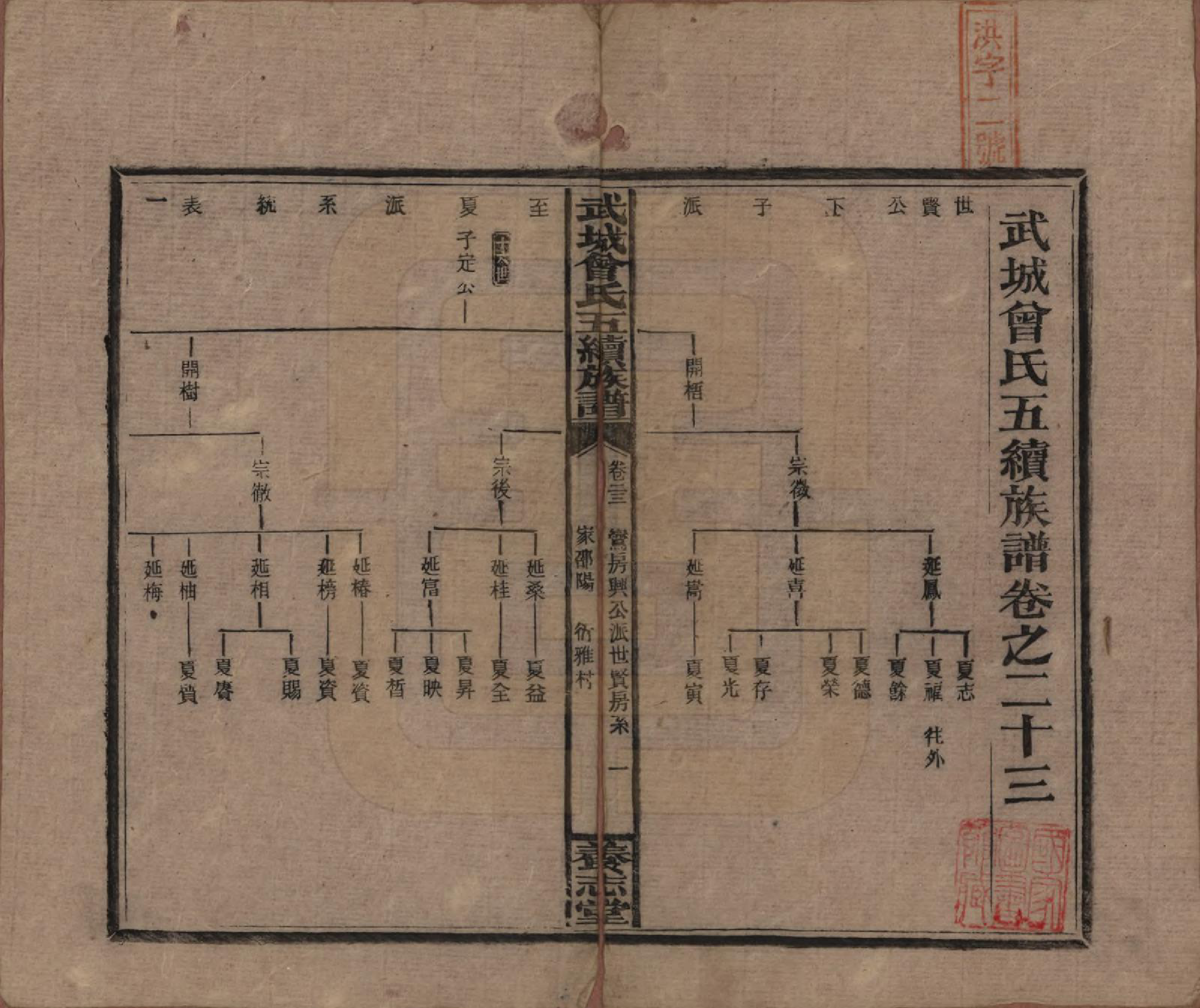 GTJP0079.曾.湖南邵阳.武城曾氏五续族谱.民国32年[1943]_023.pdf_第1页